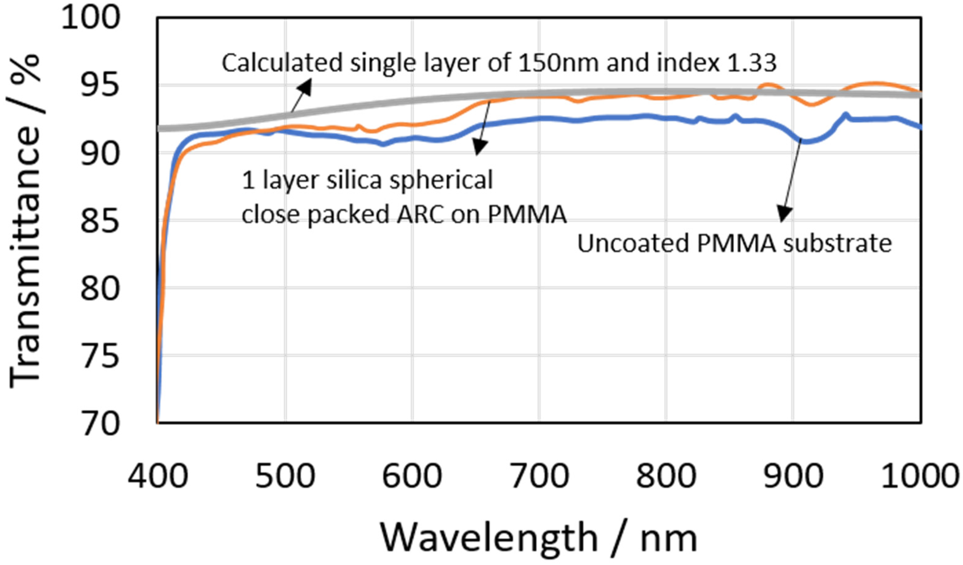 Coatings 07 00134 g001 550