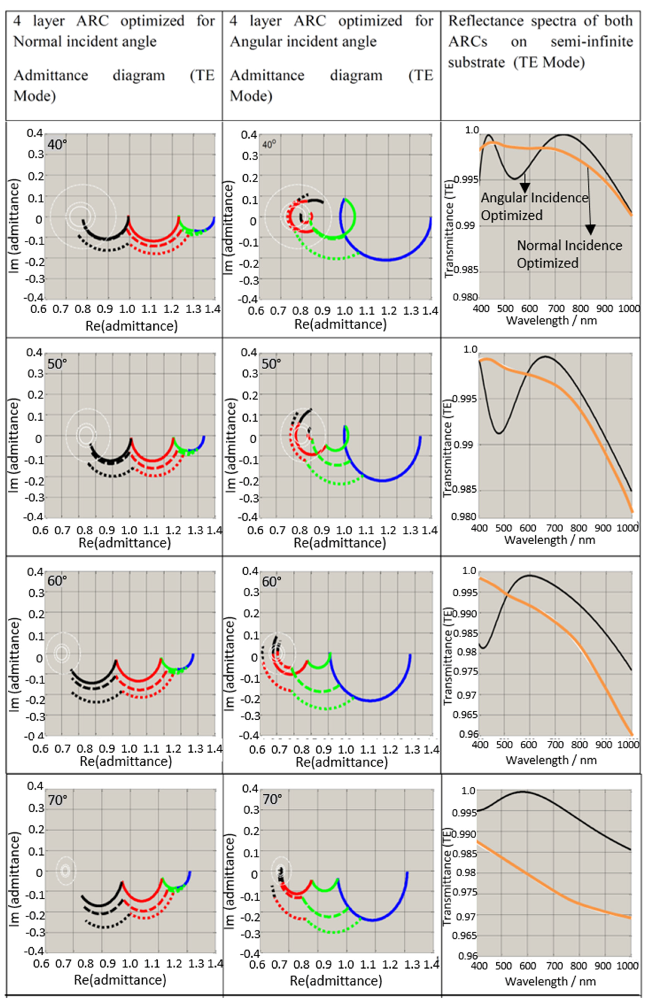Coatings 07 00134 g004b 550