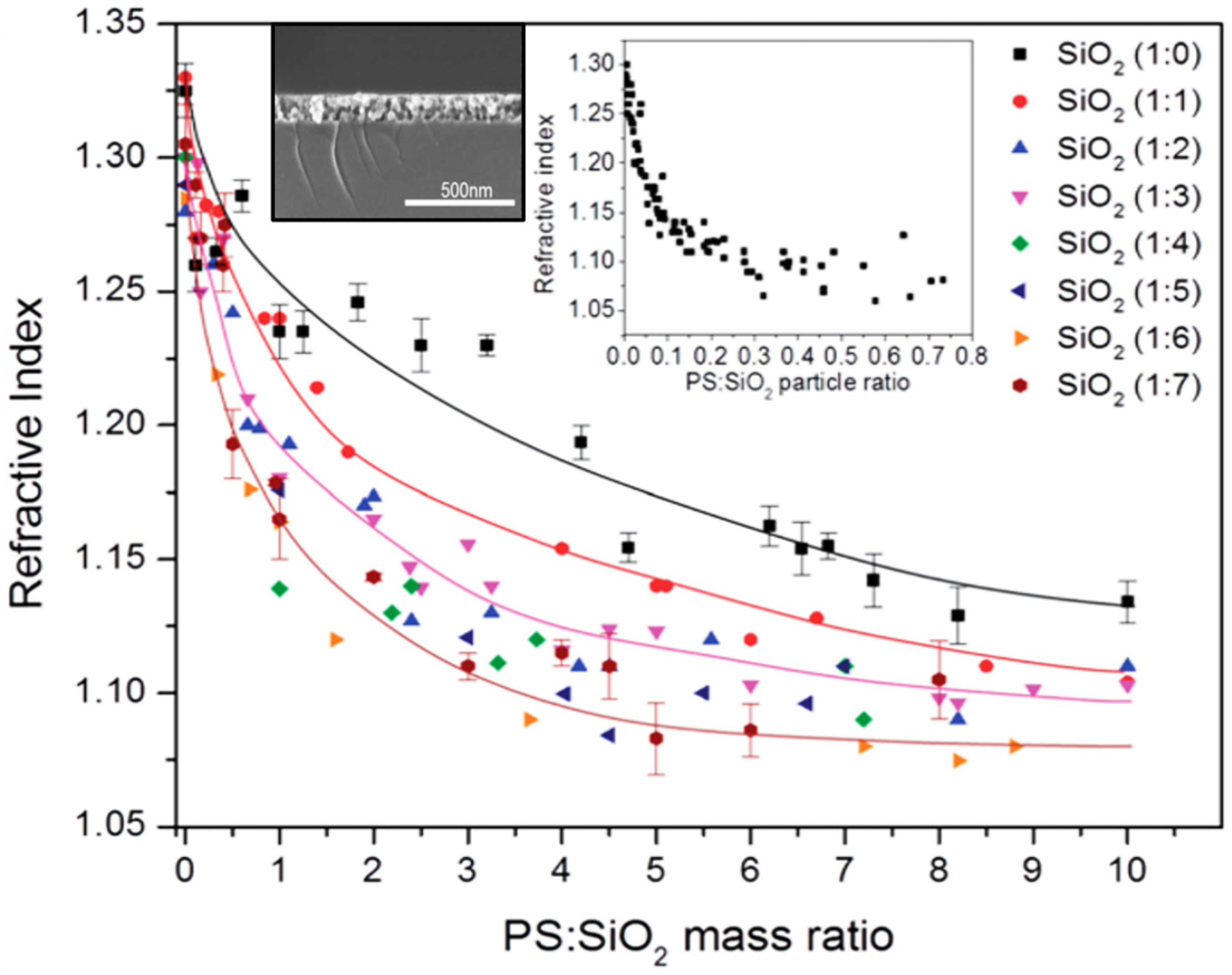 Coatings 07 00134 g005 550
