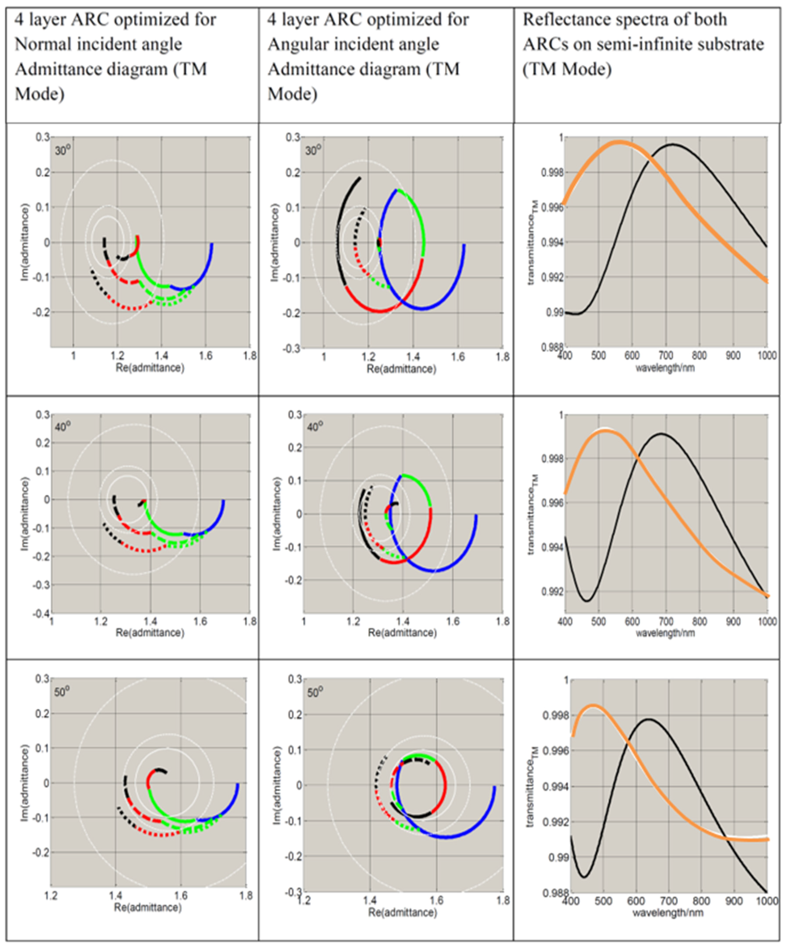 Coatings 07 00134 g009b 550
