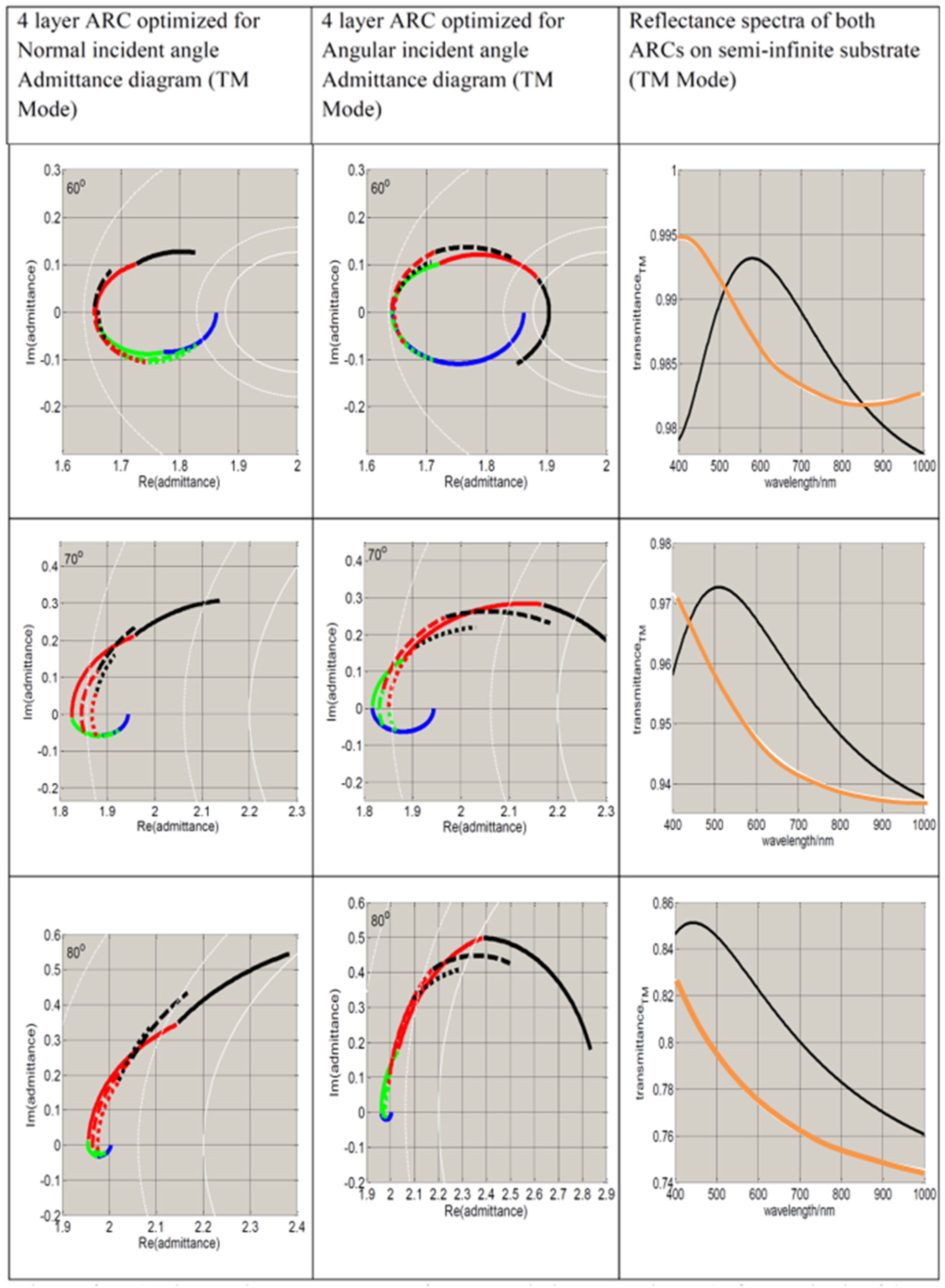 Coatings 07 00134 g009c 550