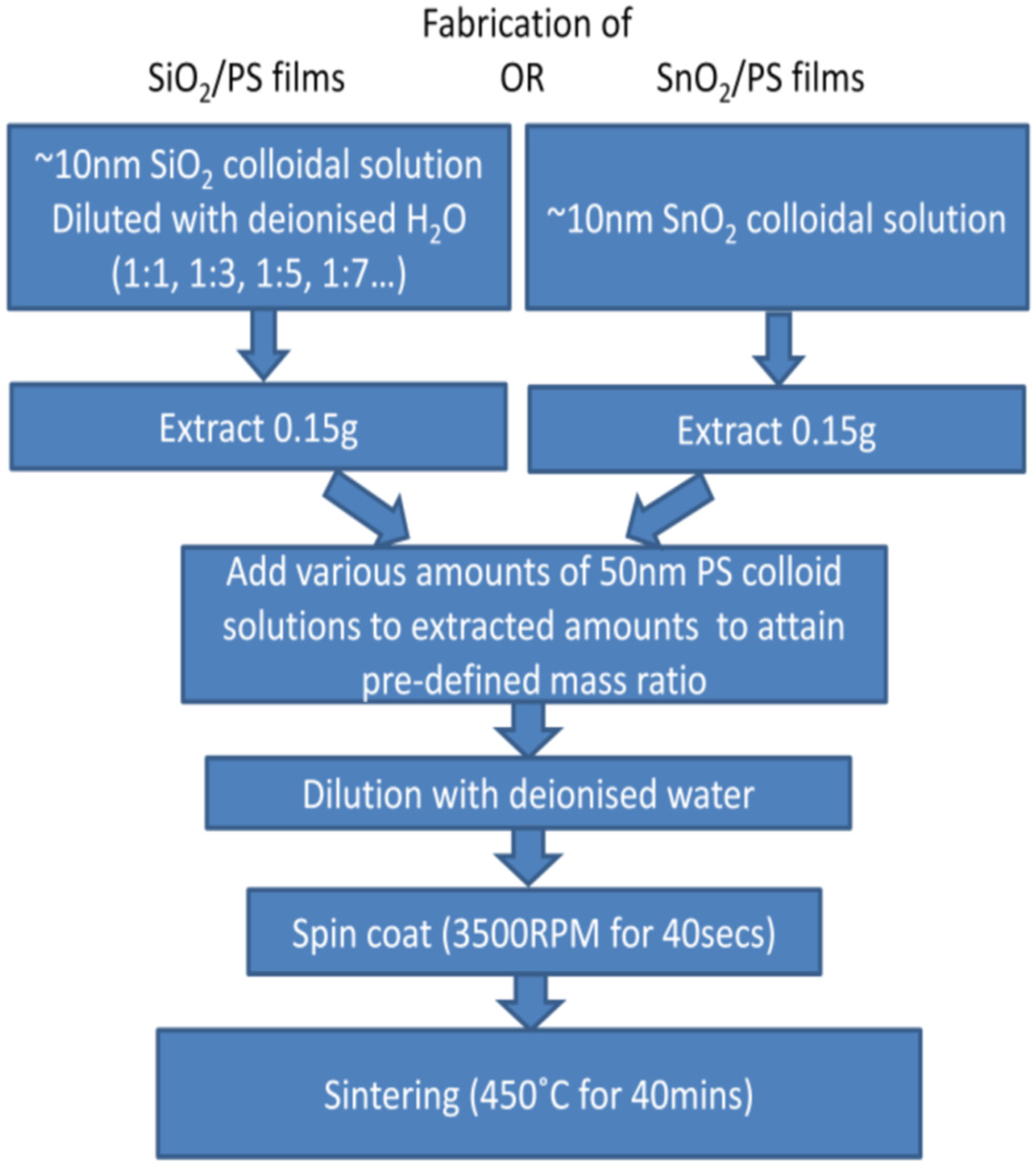 Coatings 07 00134 g010 550
