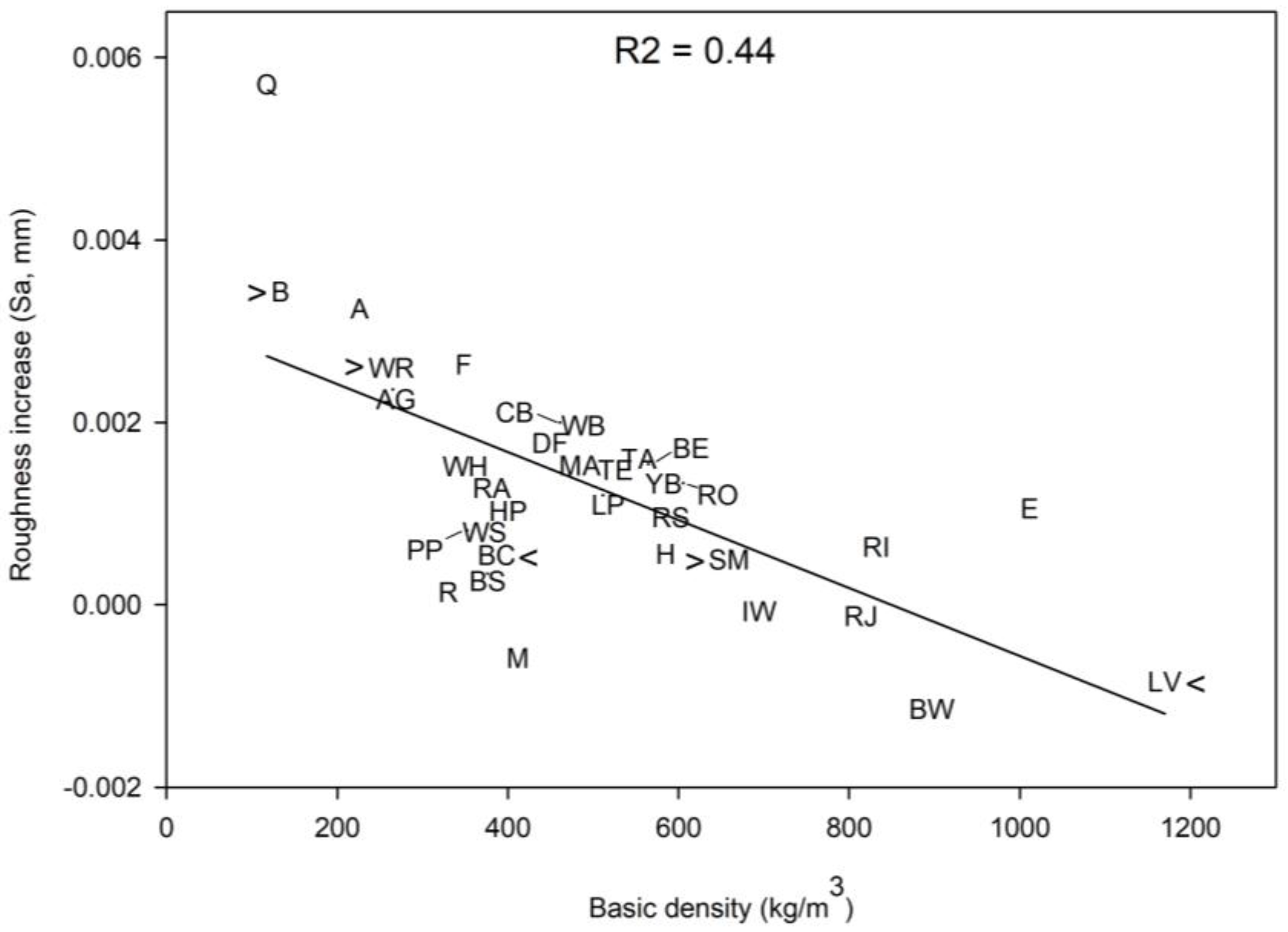 Coatings Free FullText Microstructure and Mechanism of Grain Raising in Wood