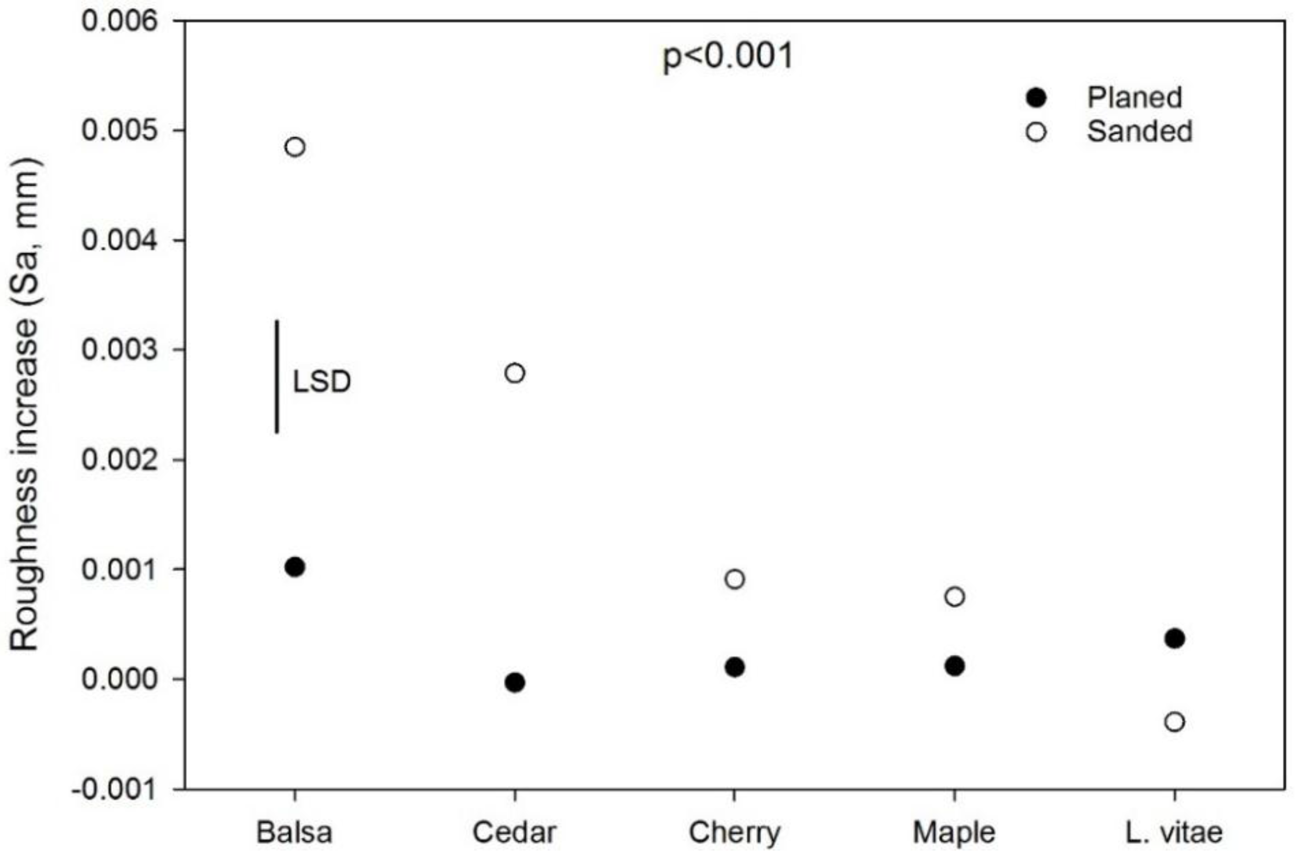 Coatings 07 00135 g002 550