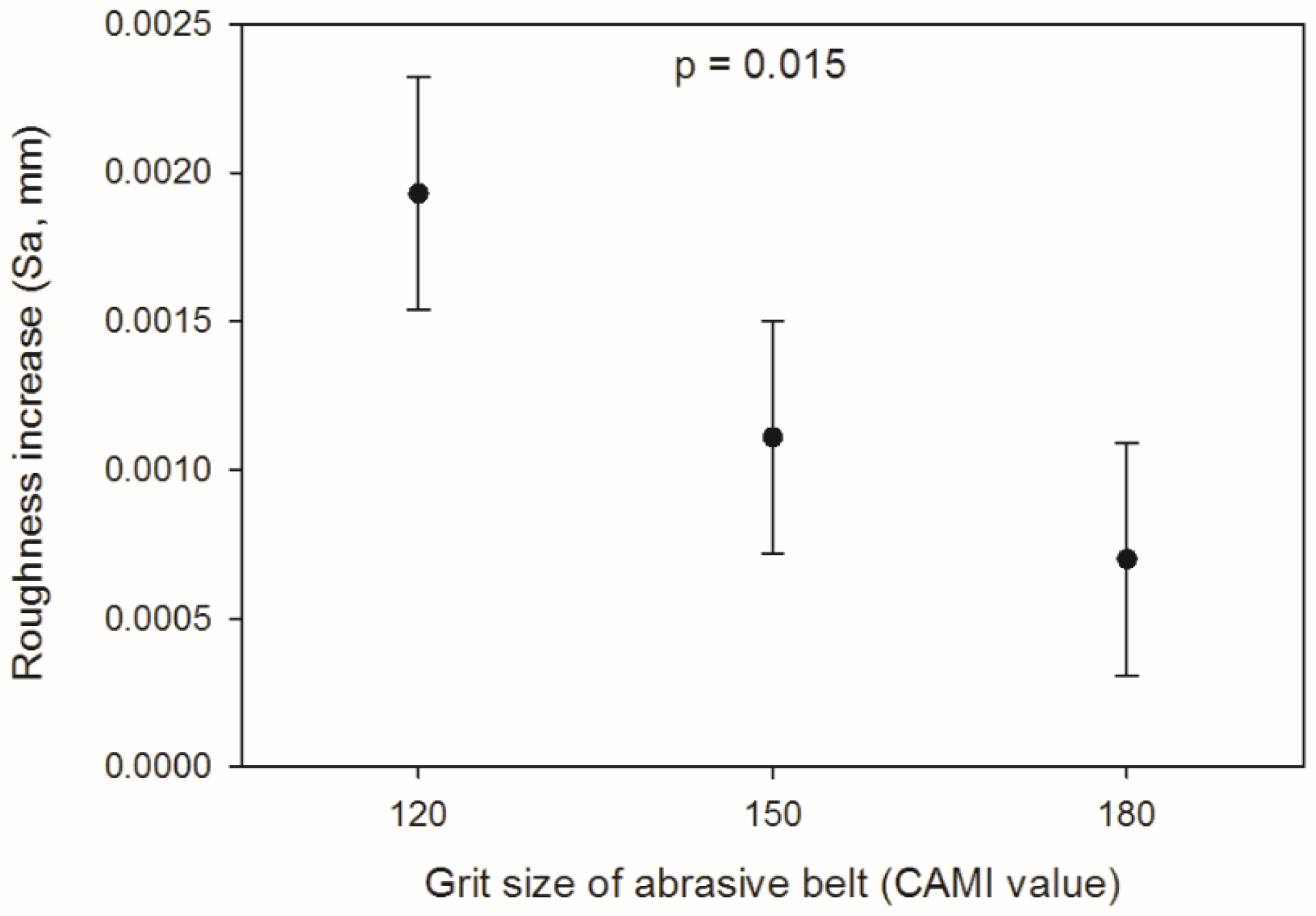 Coatings 07 00135 g009 550