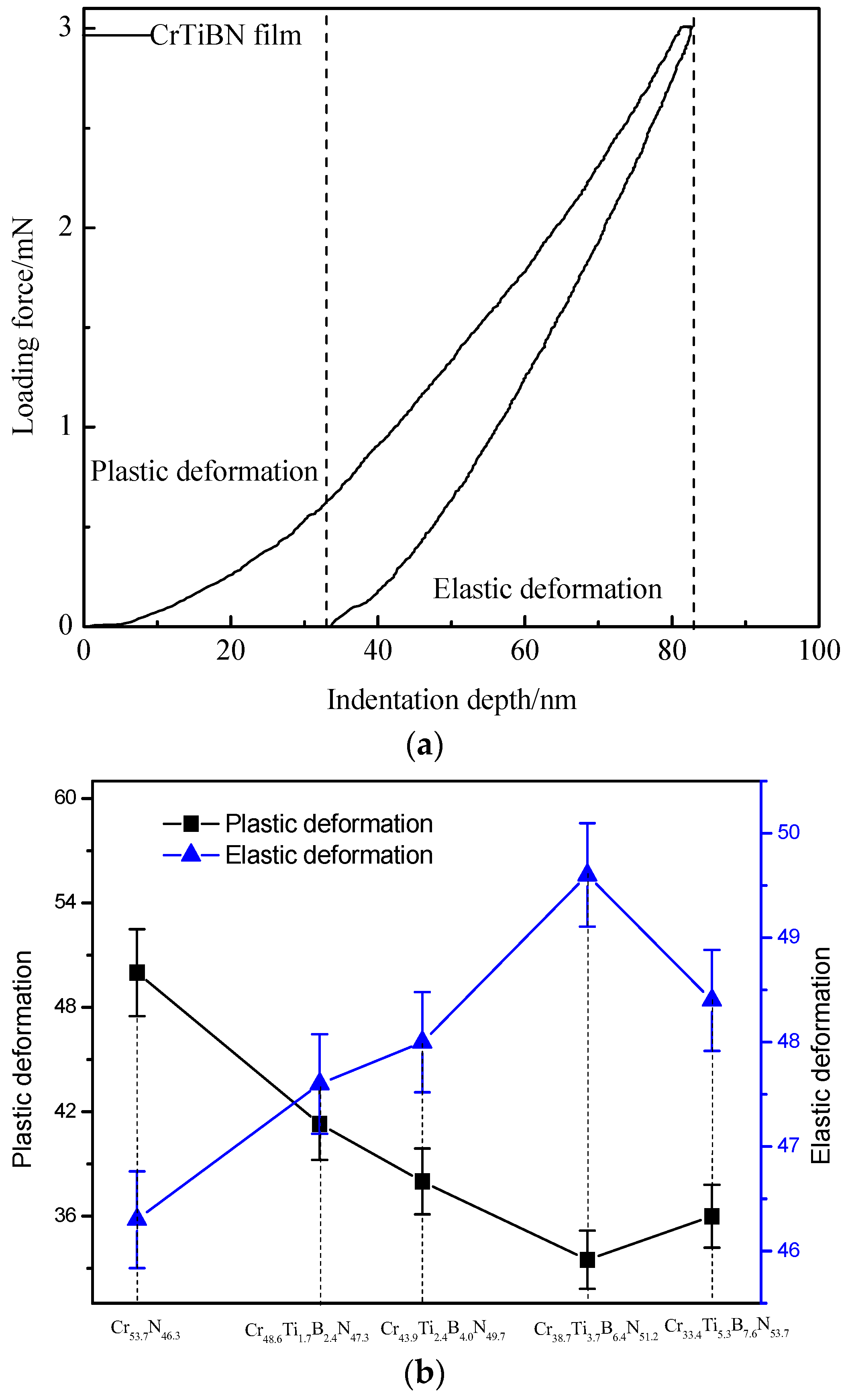 Coatings 07 00137 g006 550