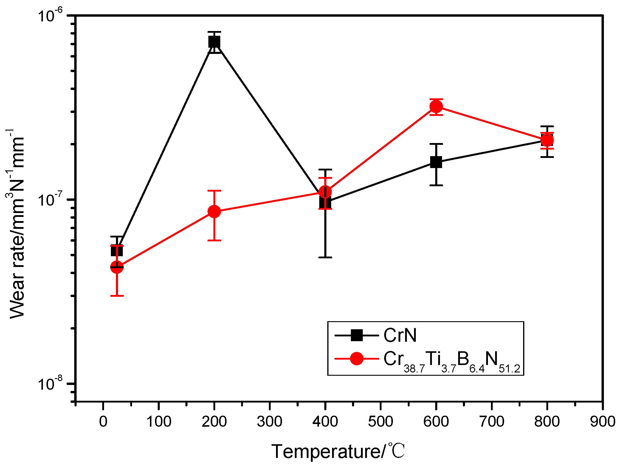 Coatings 07 00137 g010 550