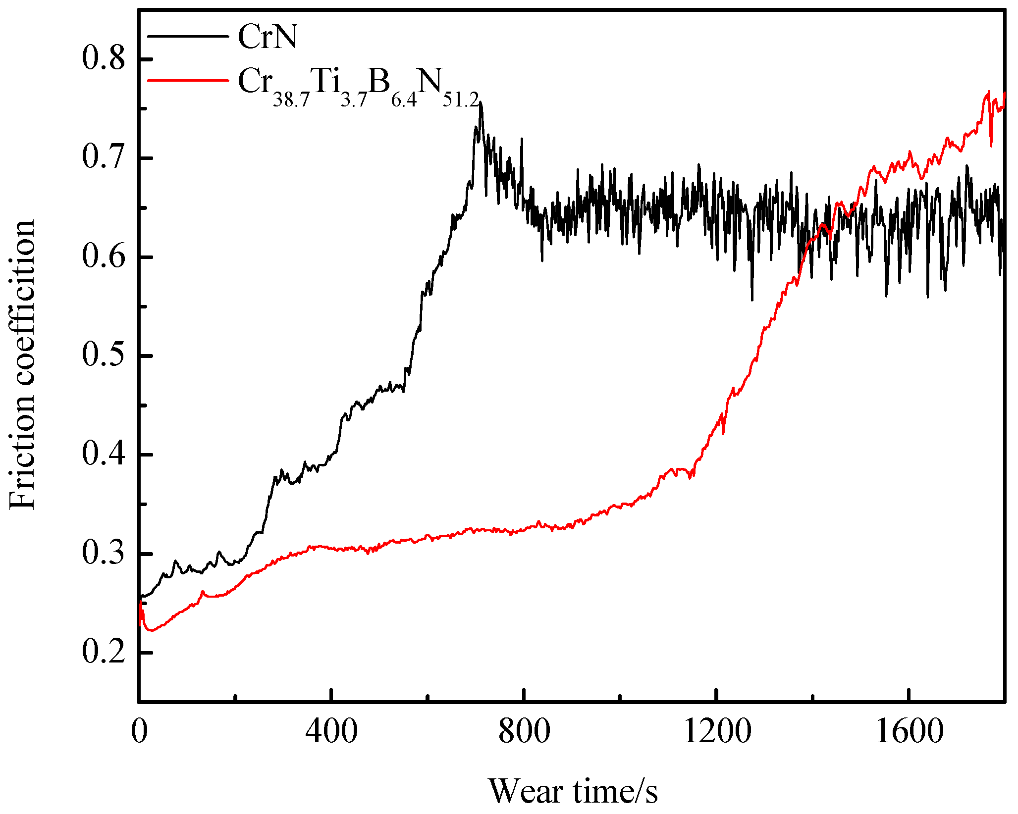 Coatings 07 00137 g011 550