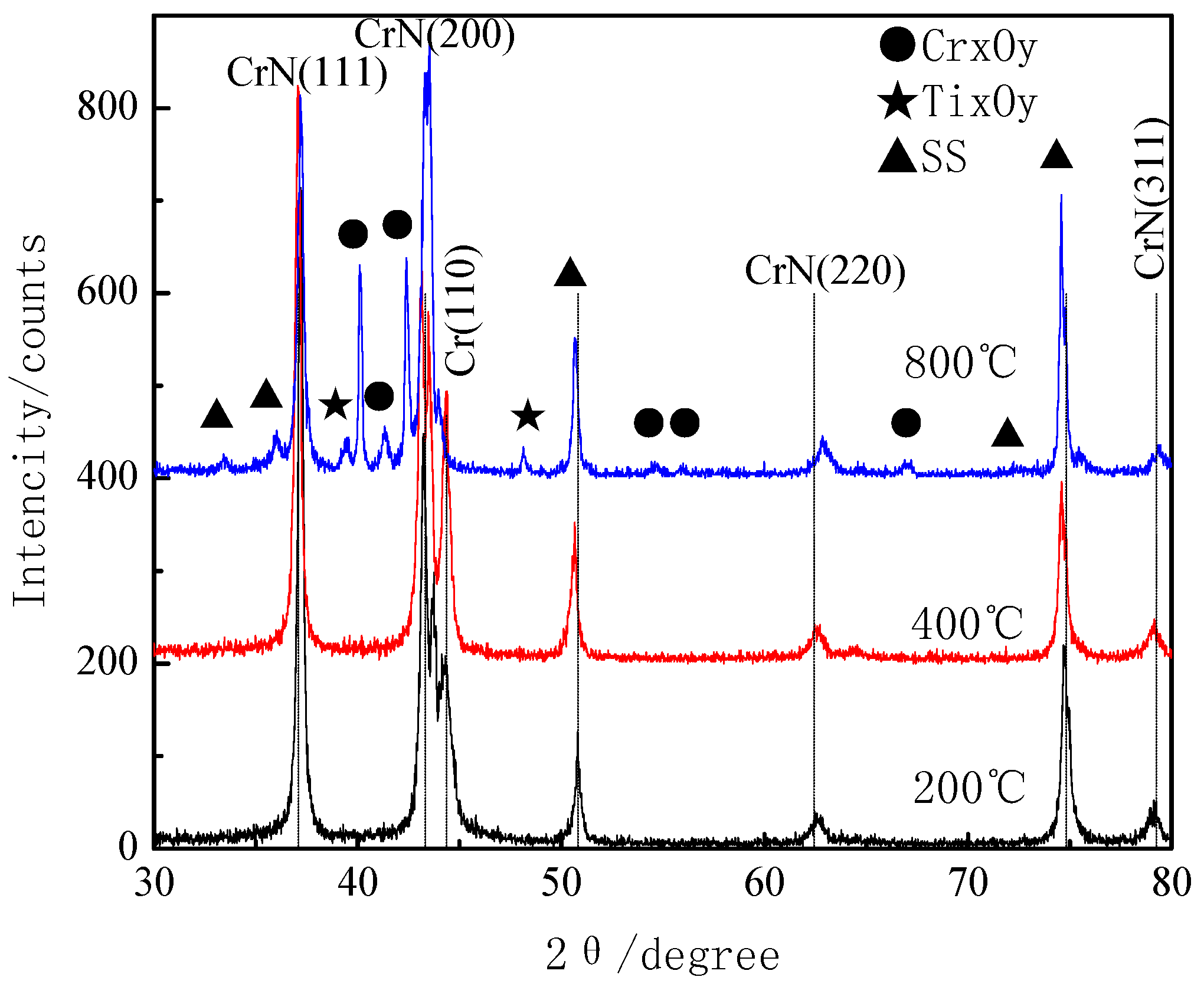 Coatings 07 00137 g012 550