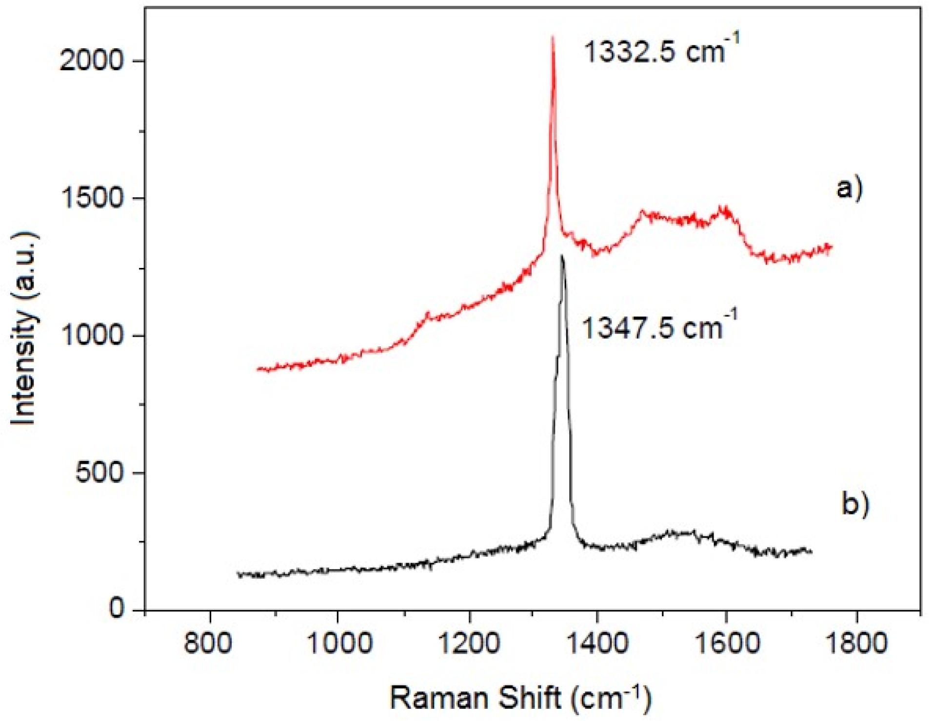 Coatings 07 00141 g005