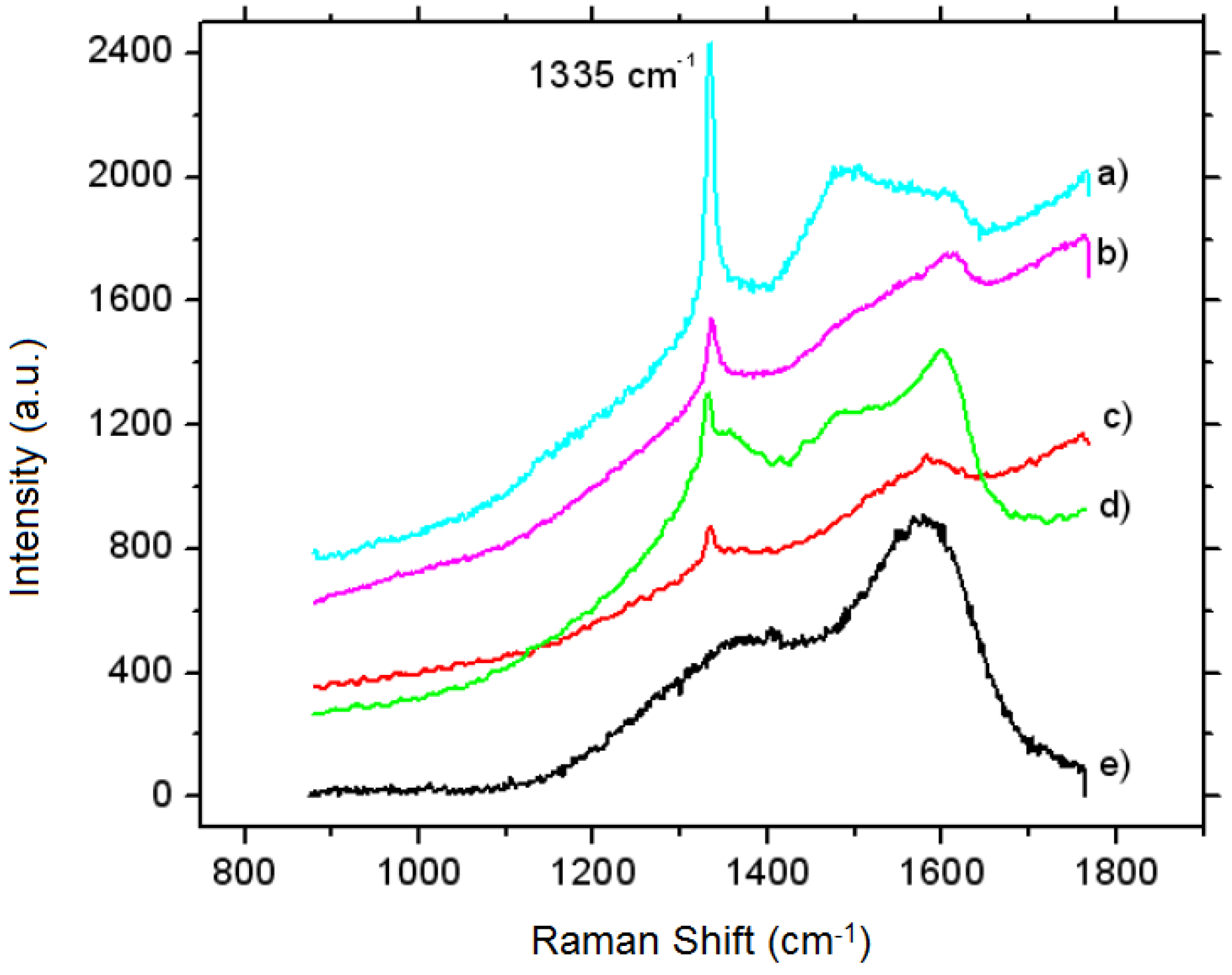 Coatings 07 00141 g007
