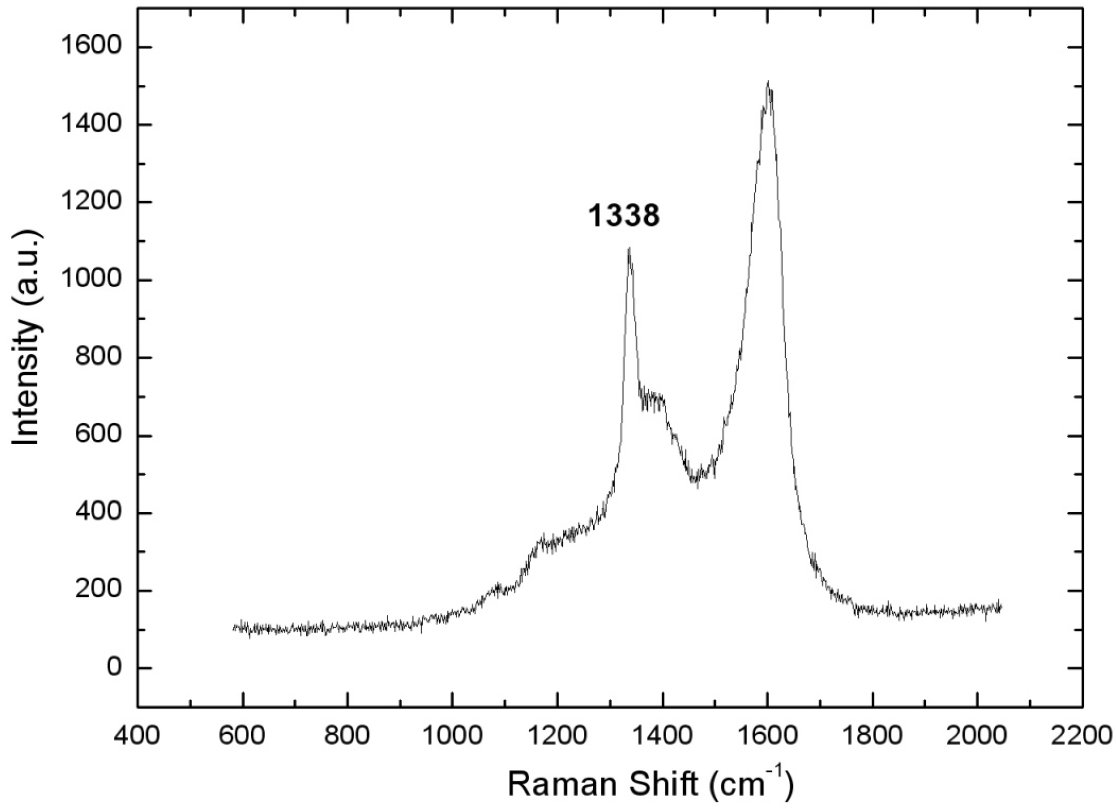 Coatings 07 00141 g012