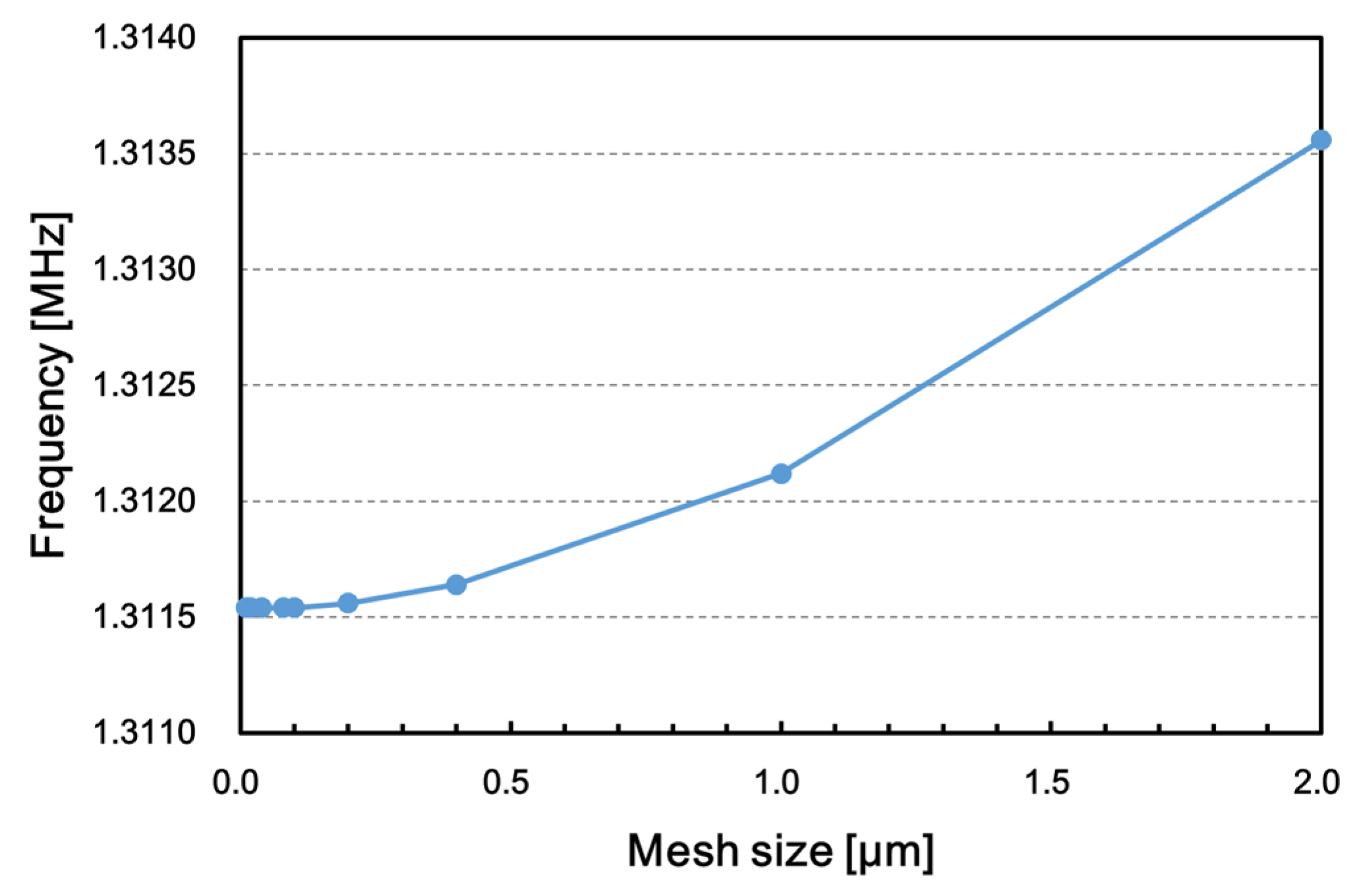 Coatings 07 00143 g004 550