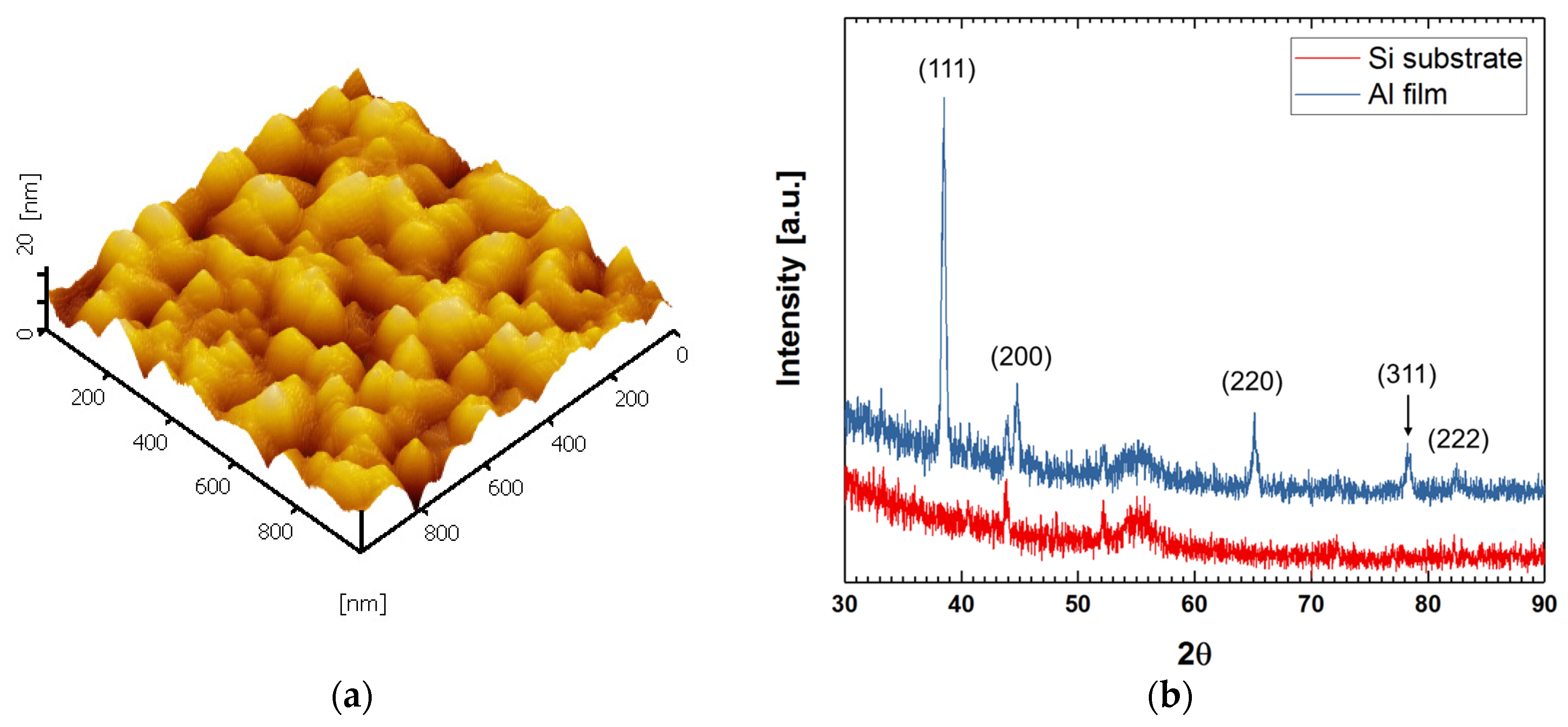 Coatings 07 00143 g005 550