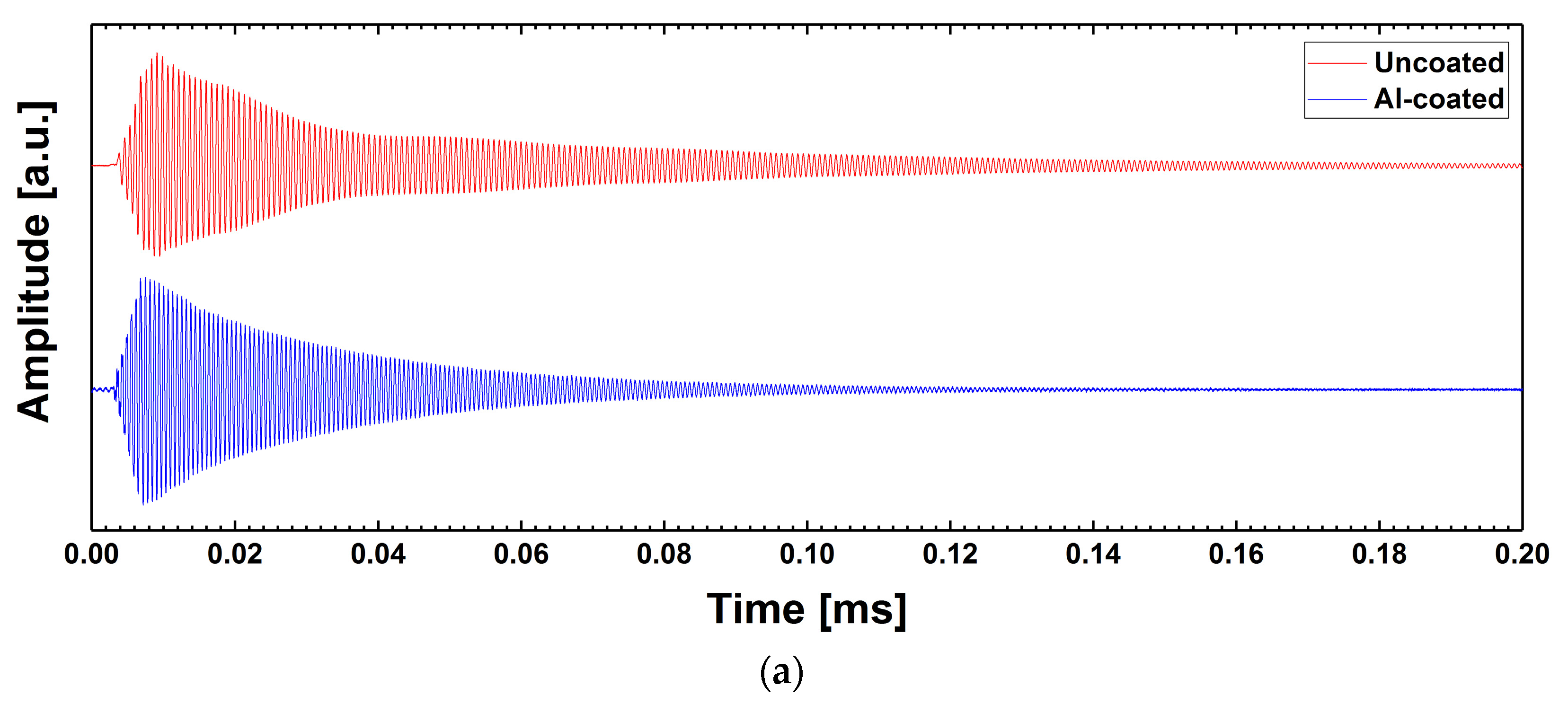 Coatings 07 00143 g006a 550