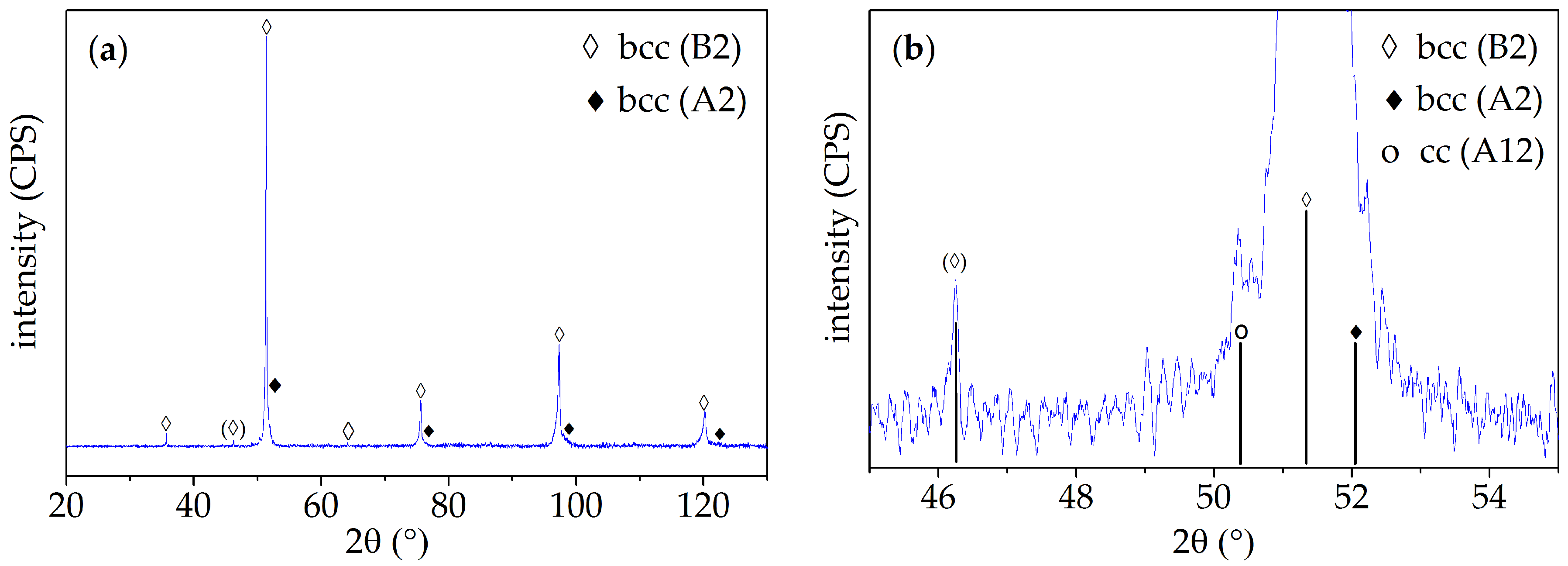 Coatings 07 00144 g002 550