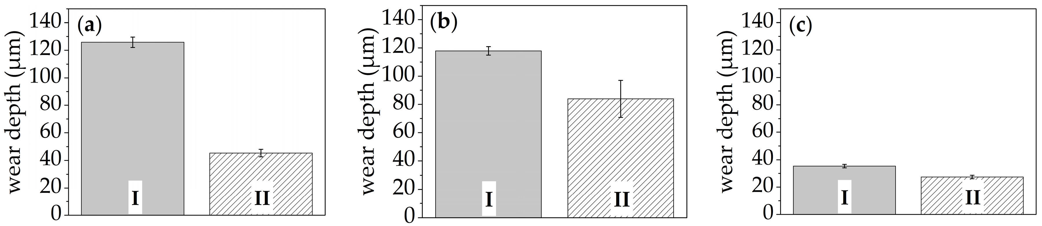 Coatings 07 00144 g005 550