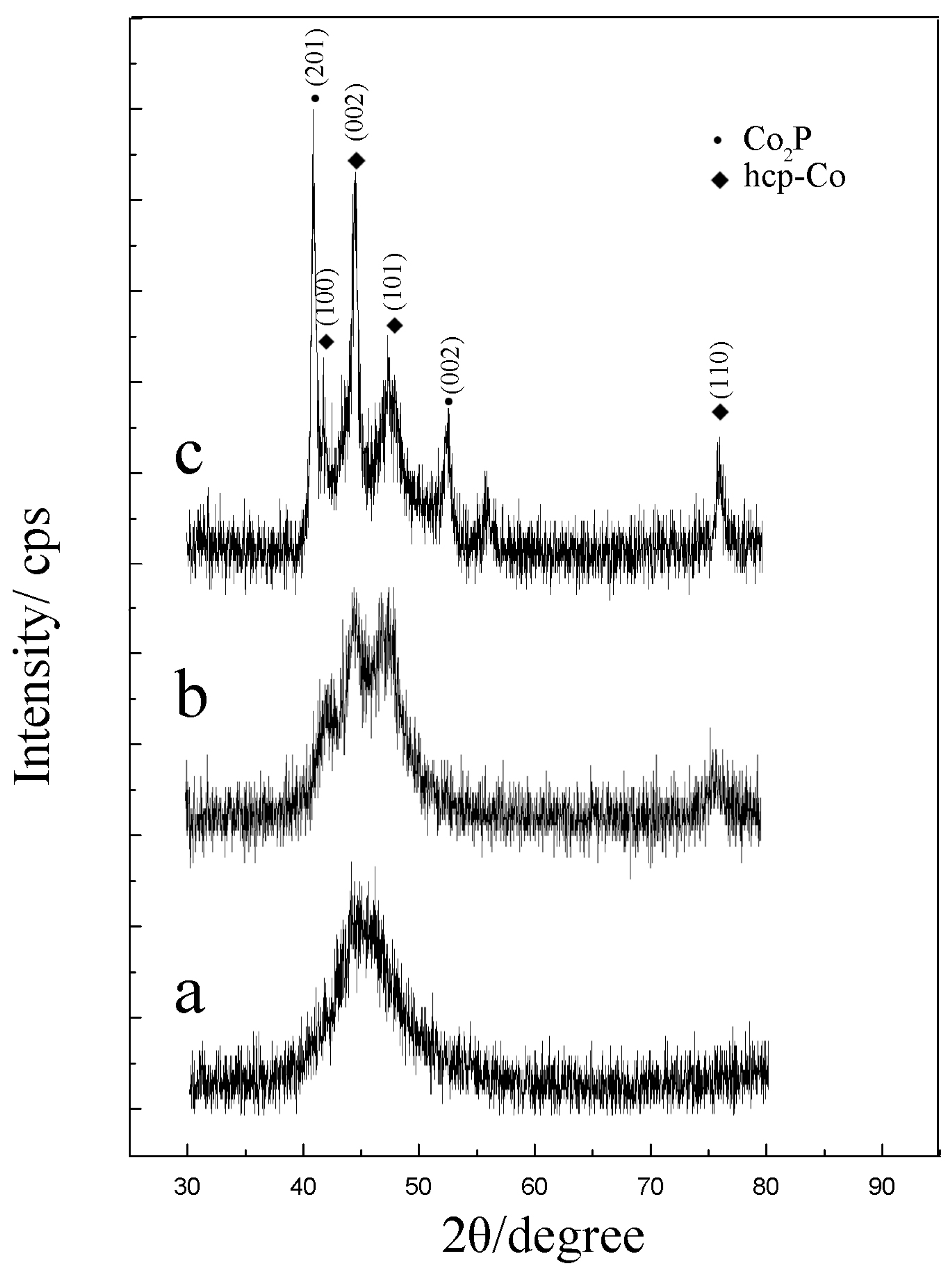 Coatings 07 00146 g004 550