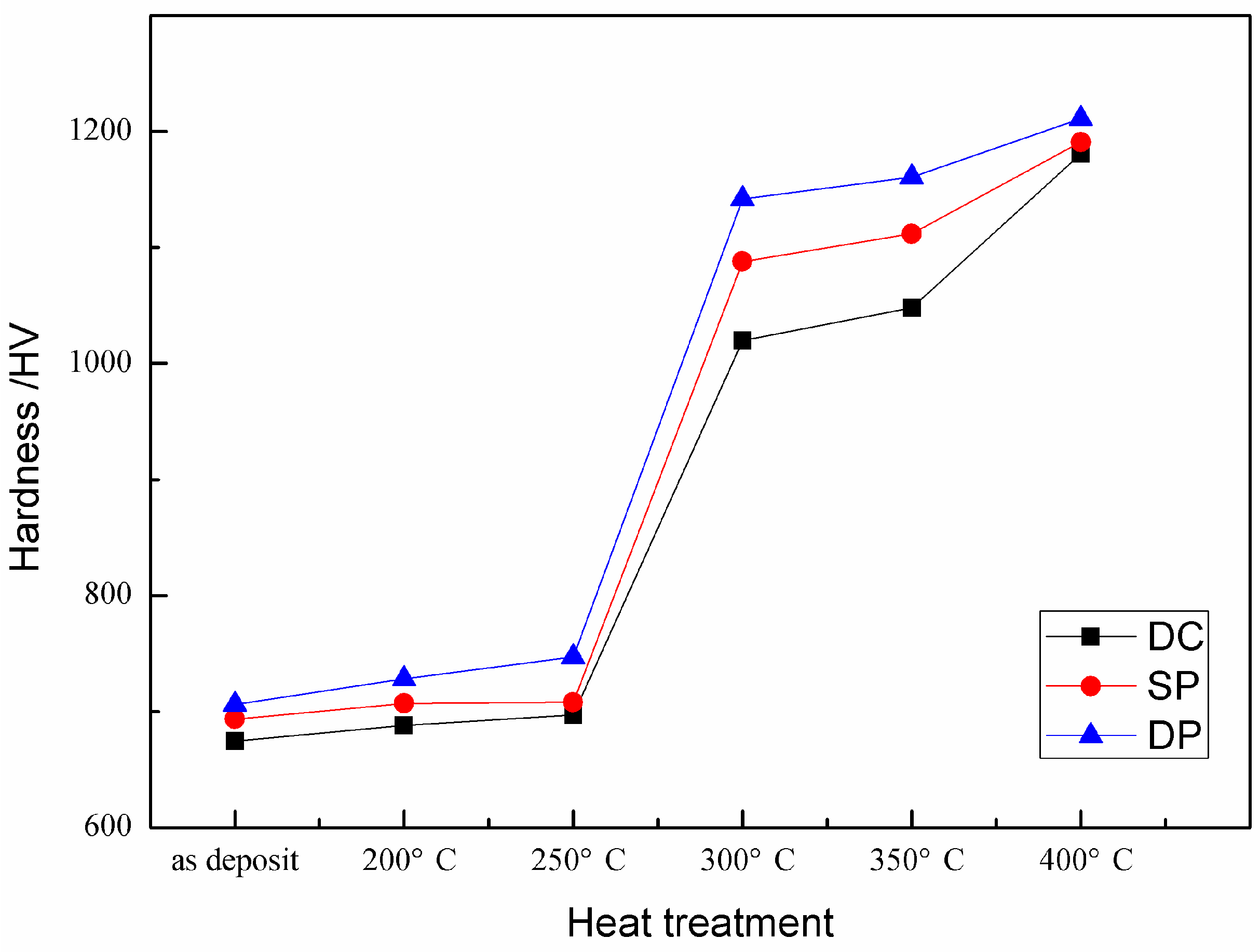 Coatings 07 00146 g005 550
