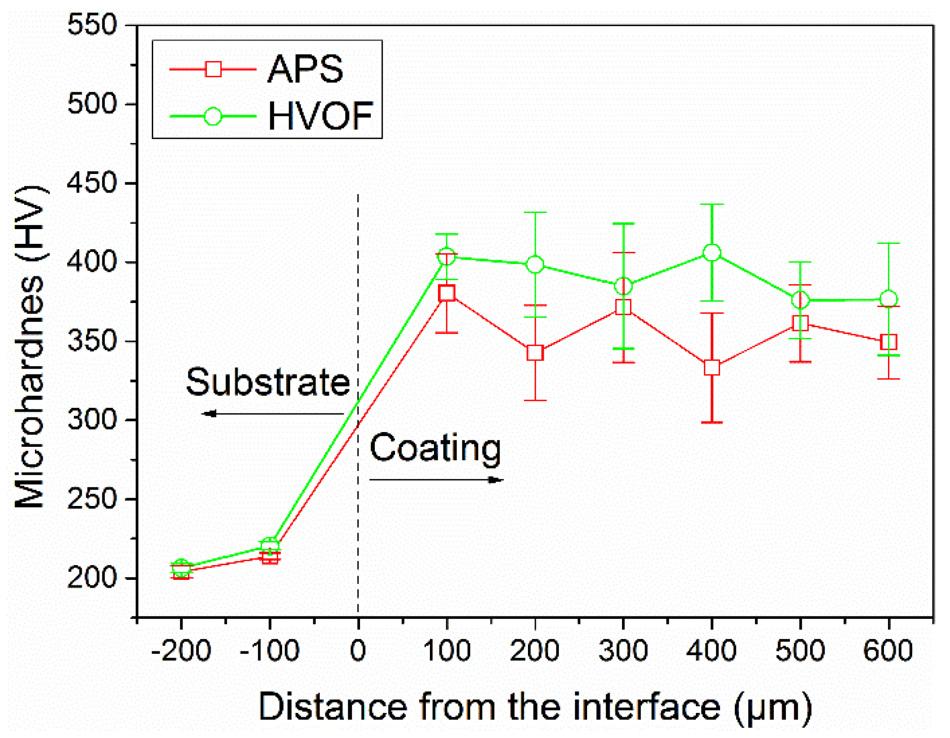 Coatings 07 00151 g006