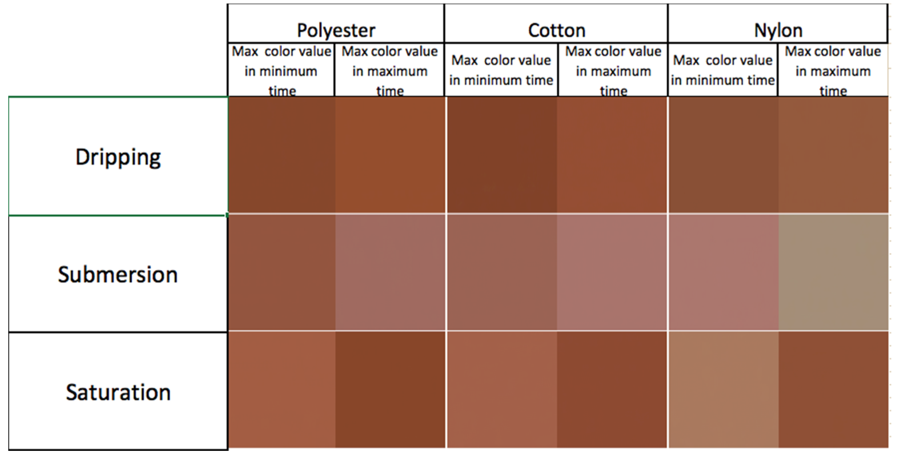 Coatings 07 00152 g002