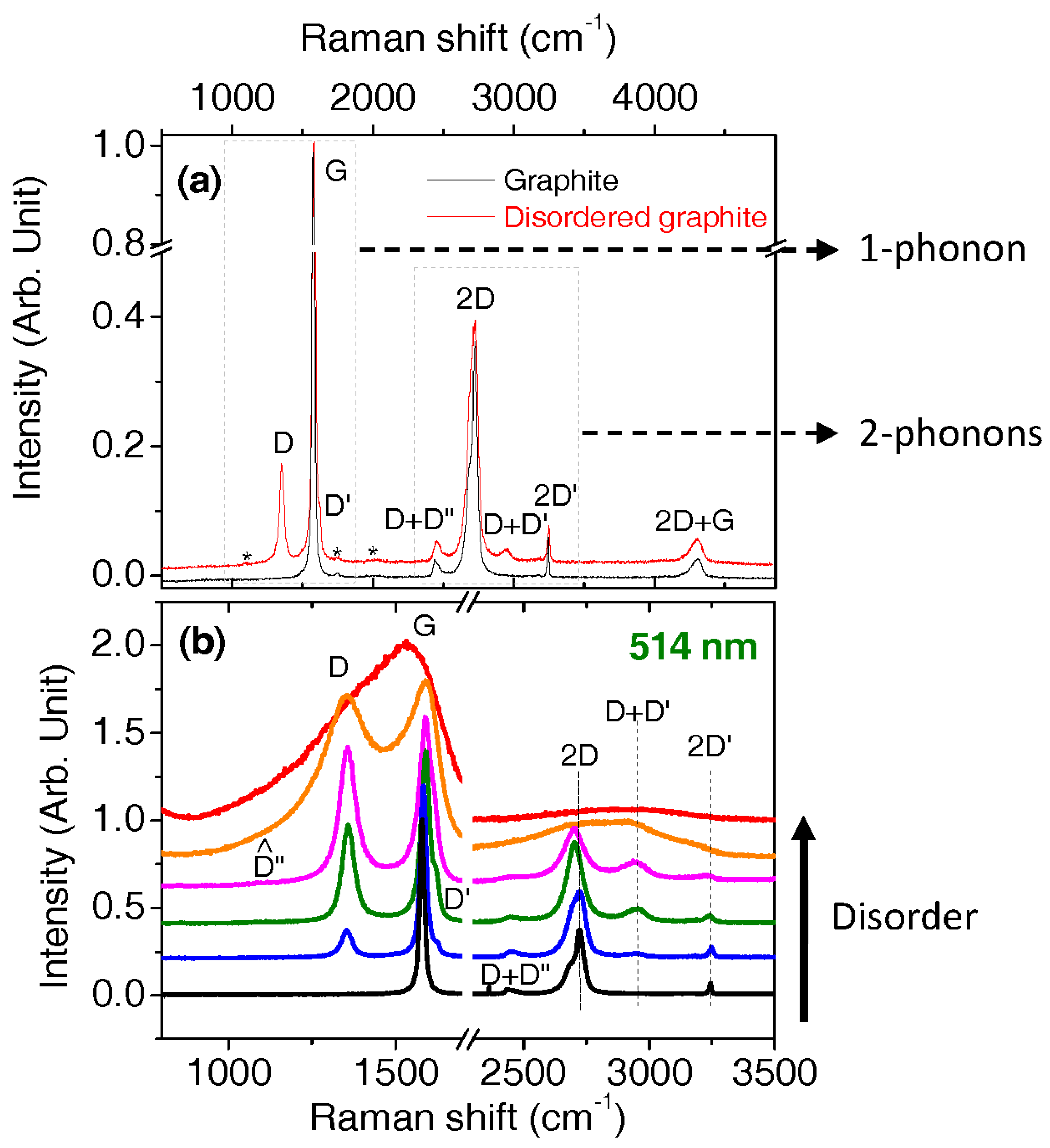 Coatings 07 00153 g006