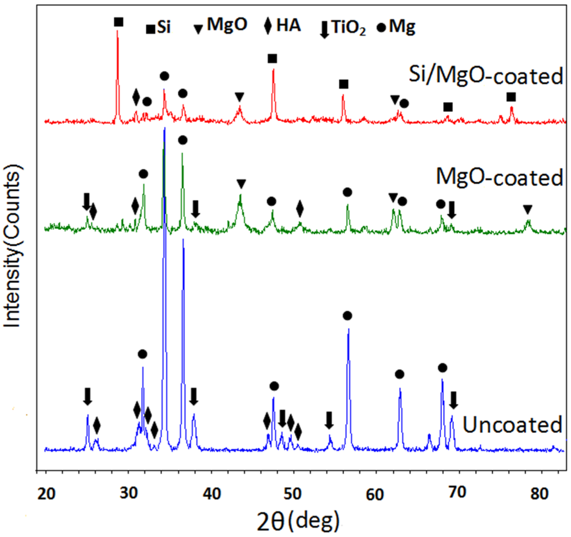 Coatings 07 00154 g002