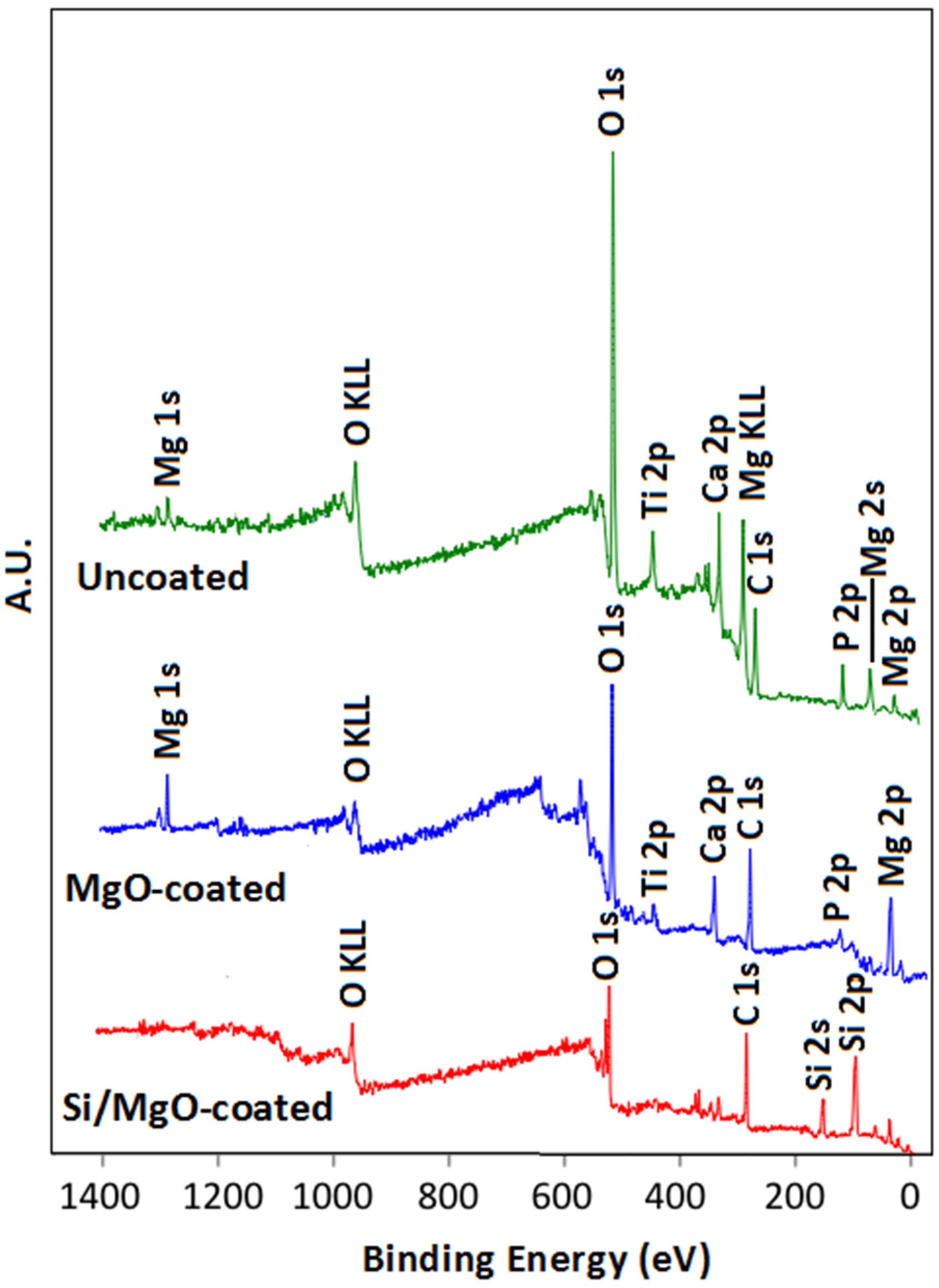 Coatings 07 00154 g003