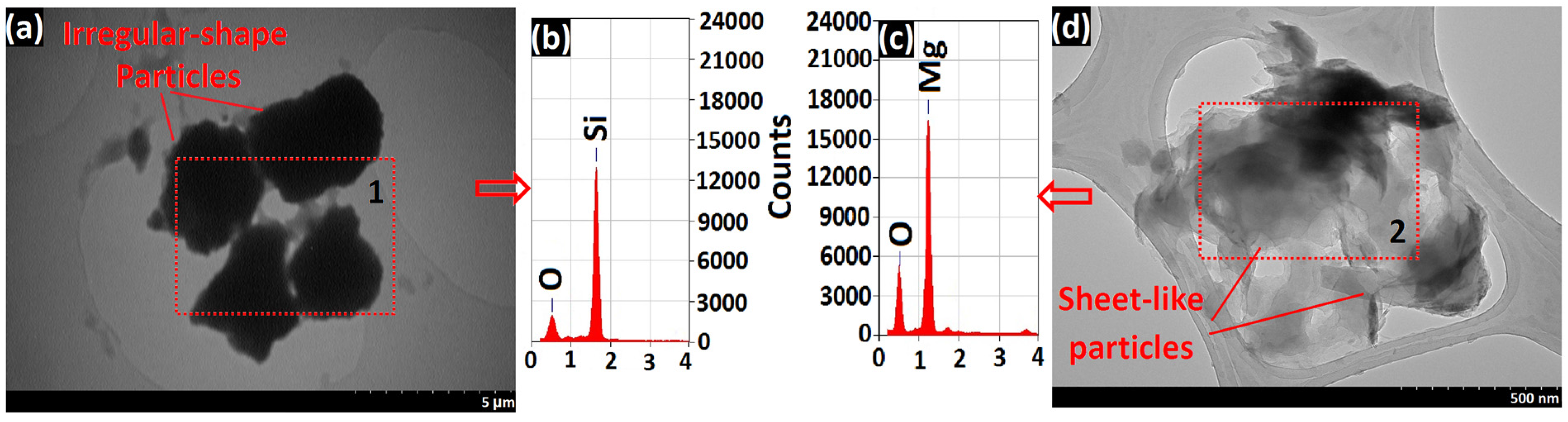 Coatings 07 00154 g006a