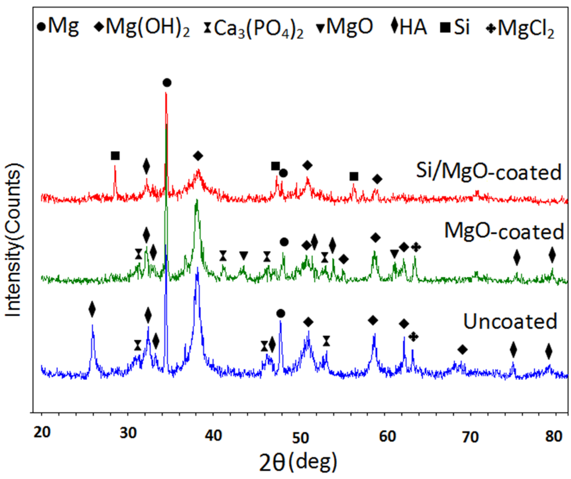 Coatings 07 00154 g010