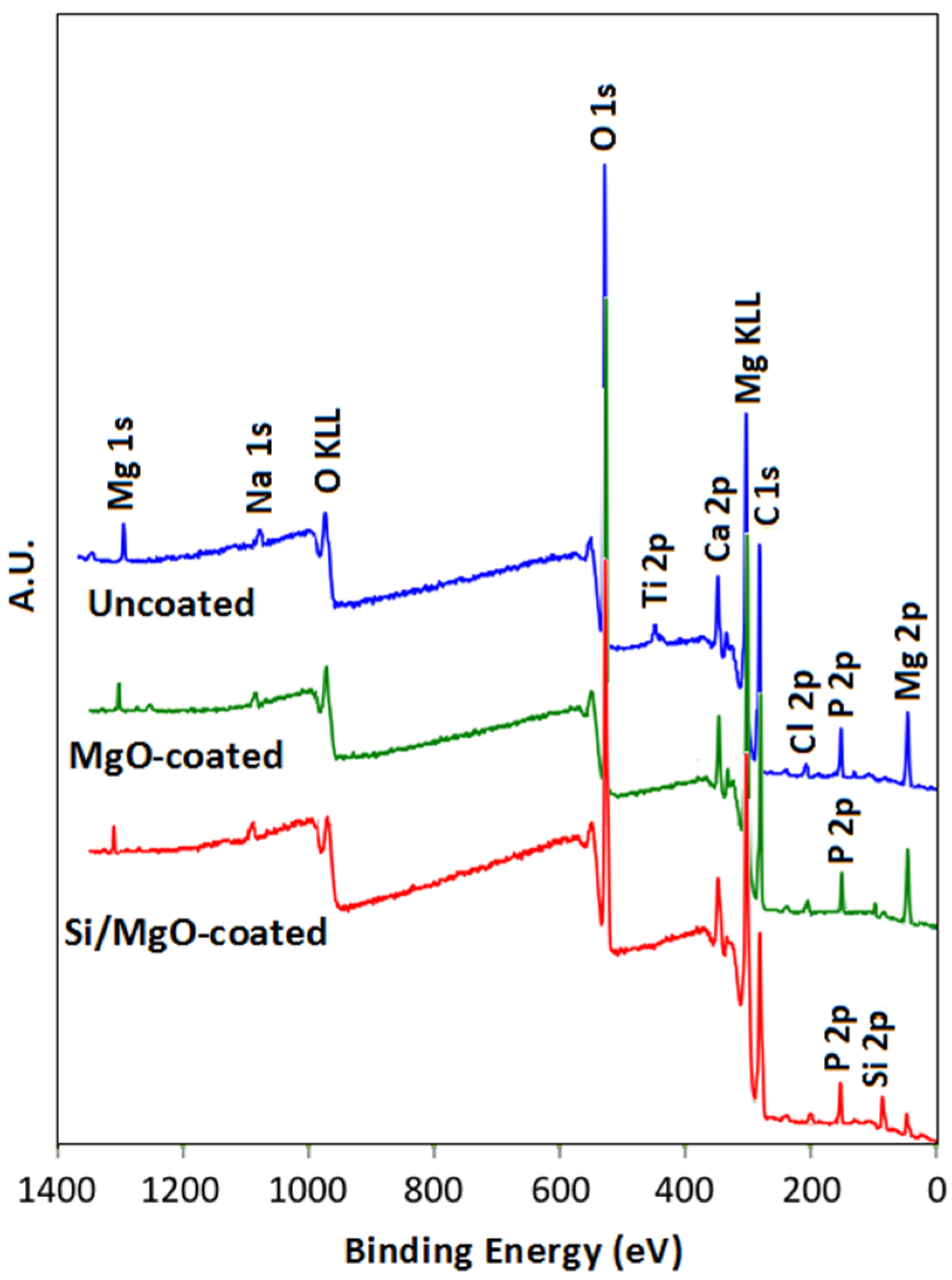 Coatings 07 00154 g012