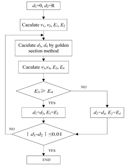 Spray Painting Process Flow Chart