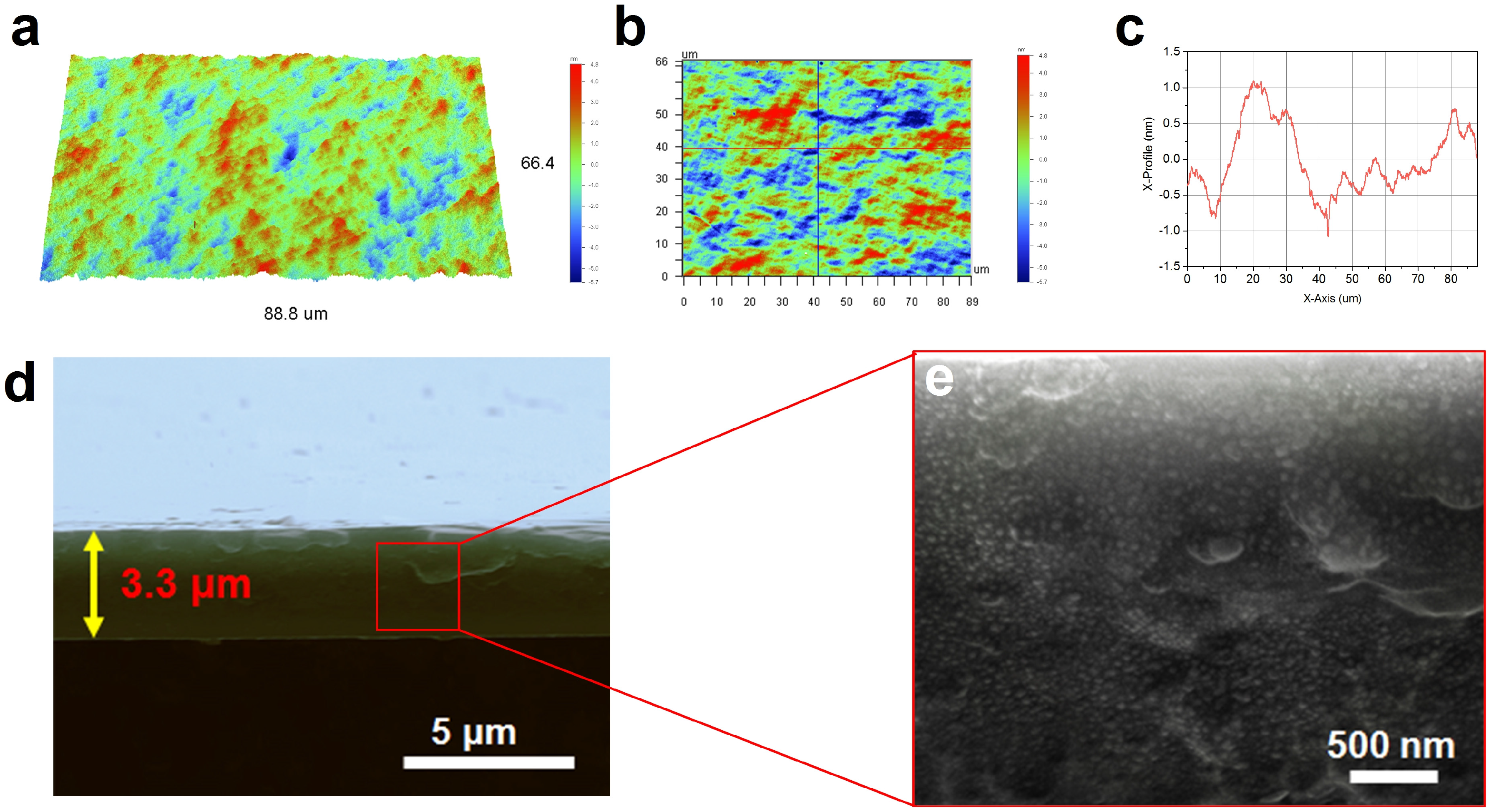 Coatings 07 00156 g002 550