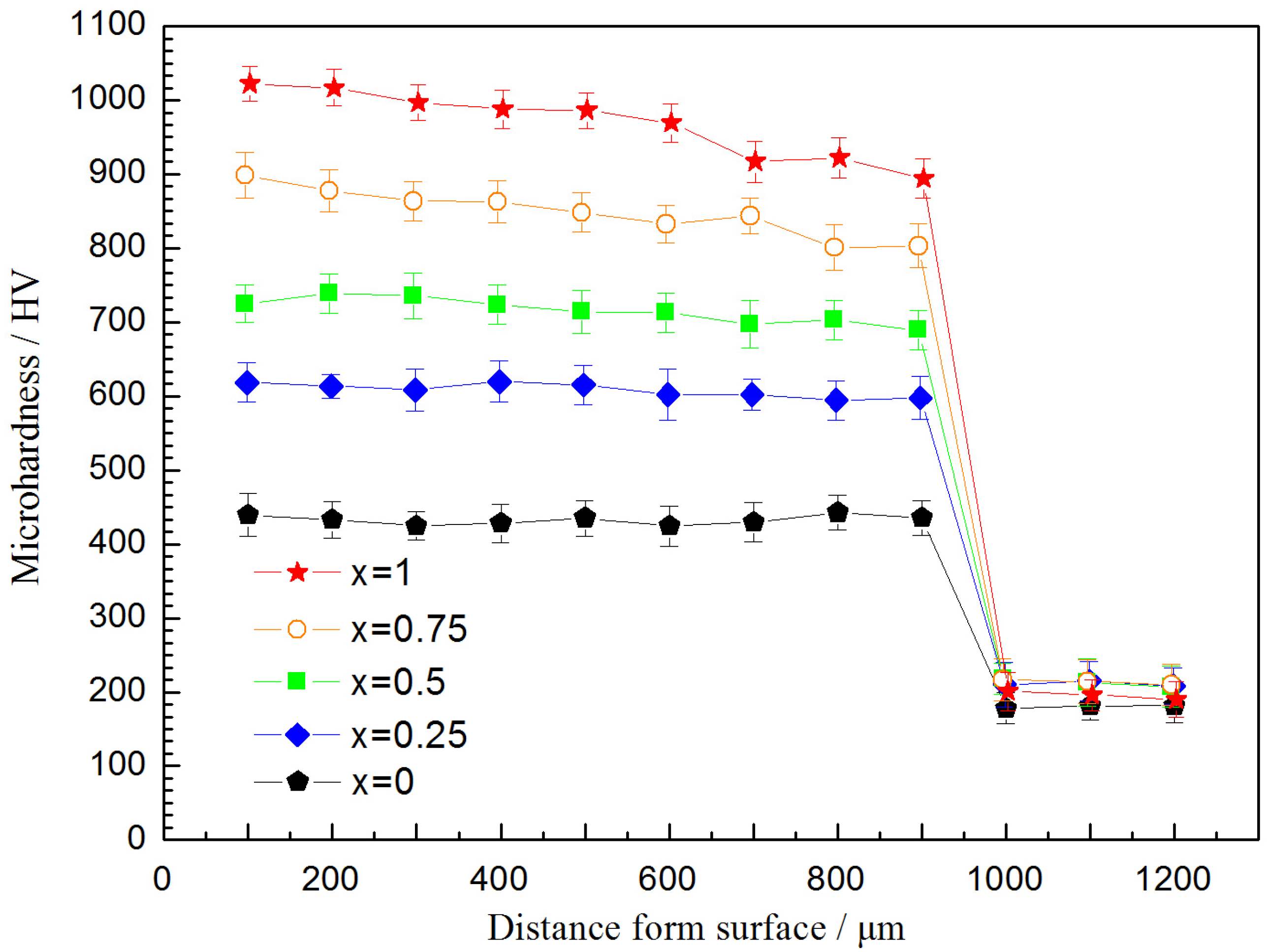 Coatings 07 00157 g003