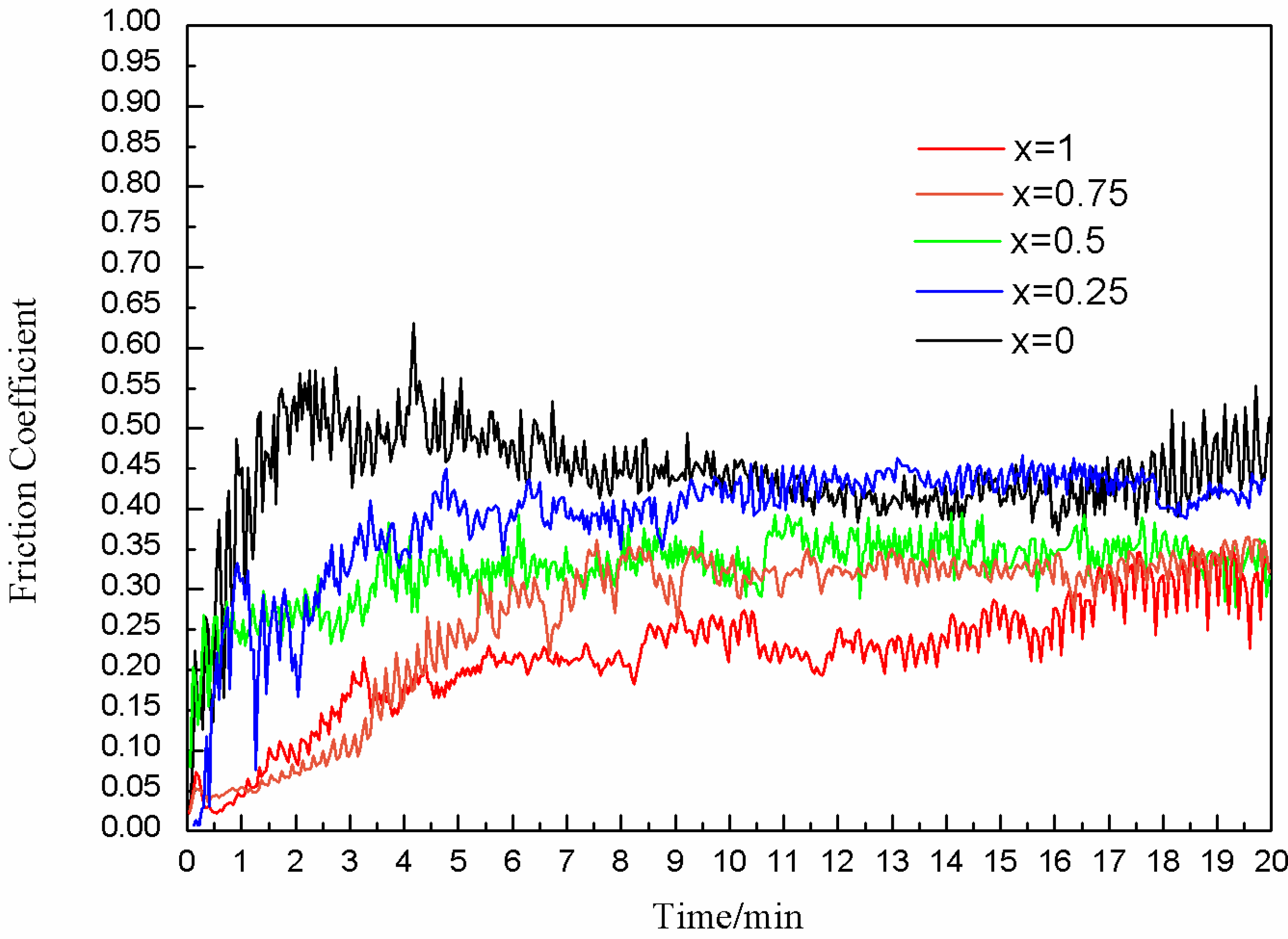 Coatings 07 00157 g005