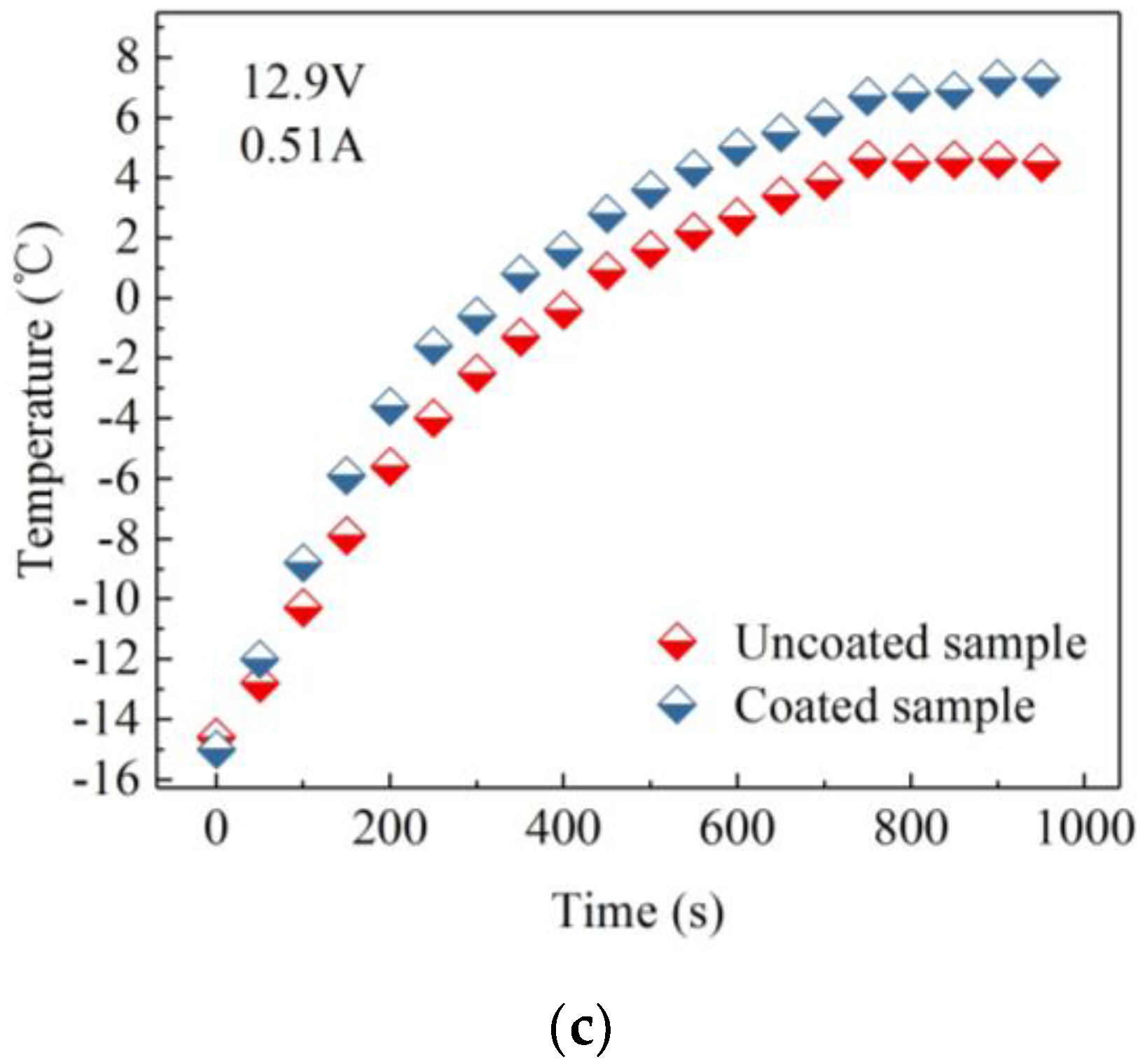 Coatings 07 00158 g004b