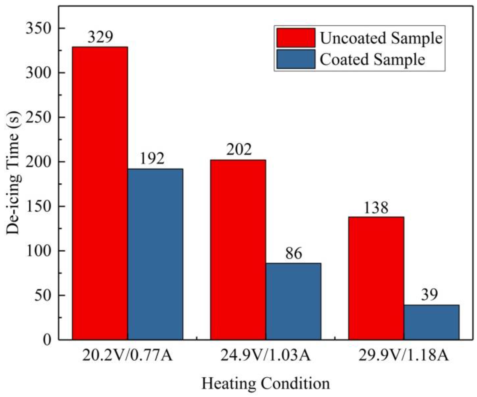 Coatings 07 00158 g005