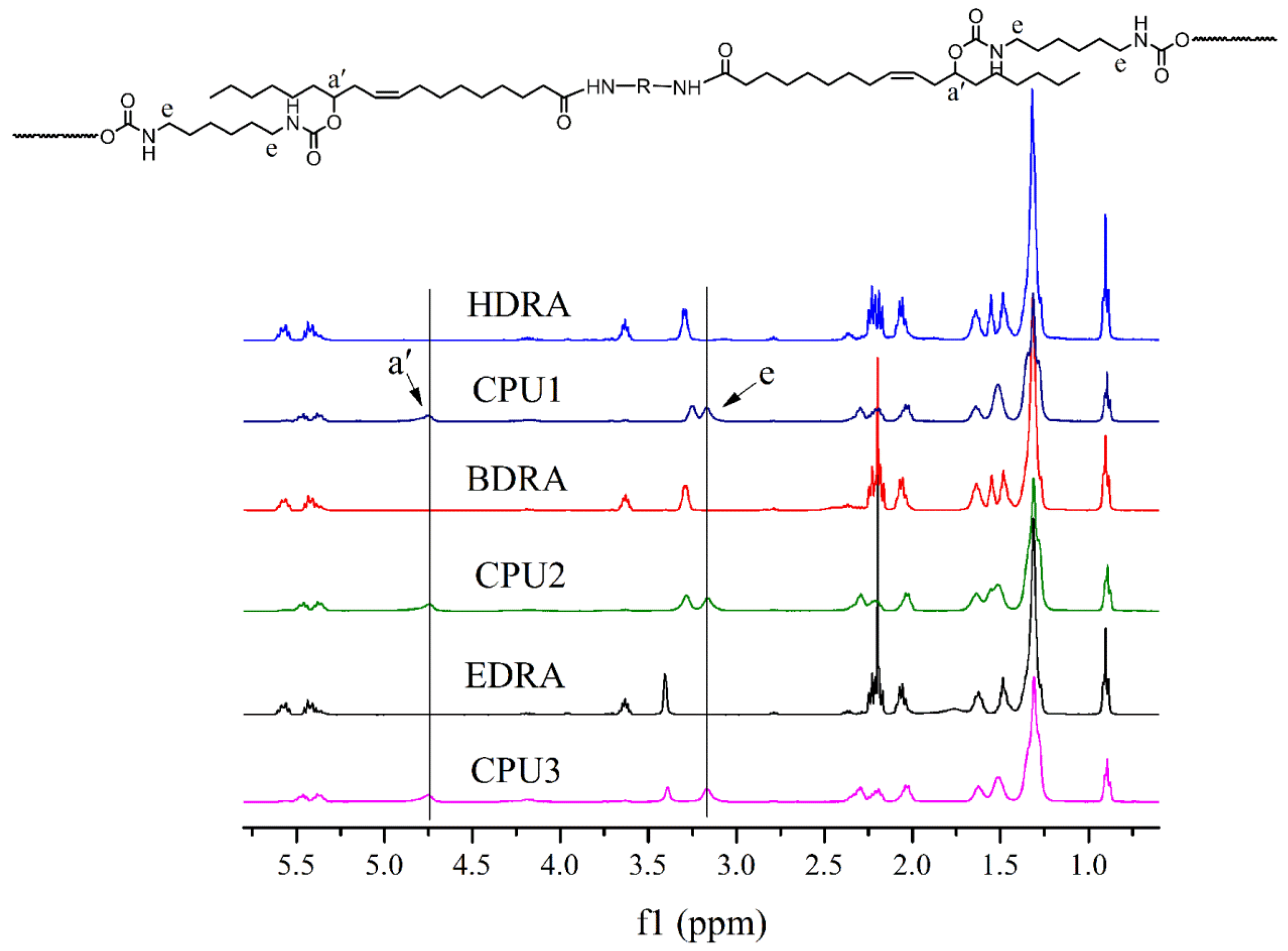 Coatings 07 00159 g002