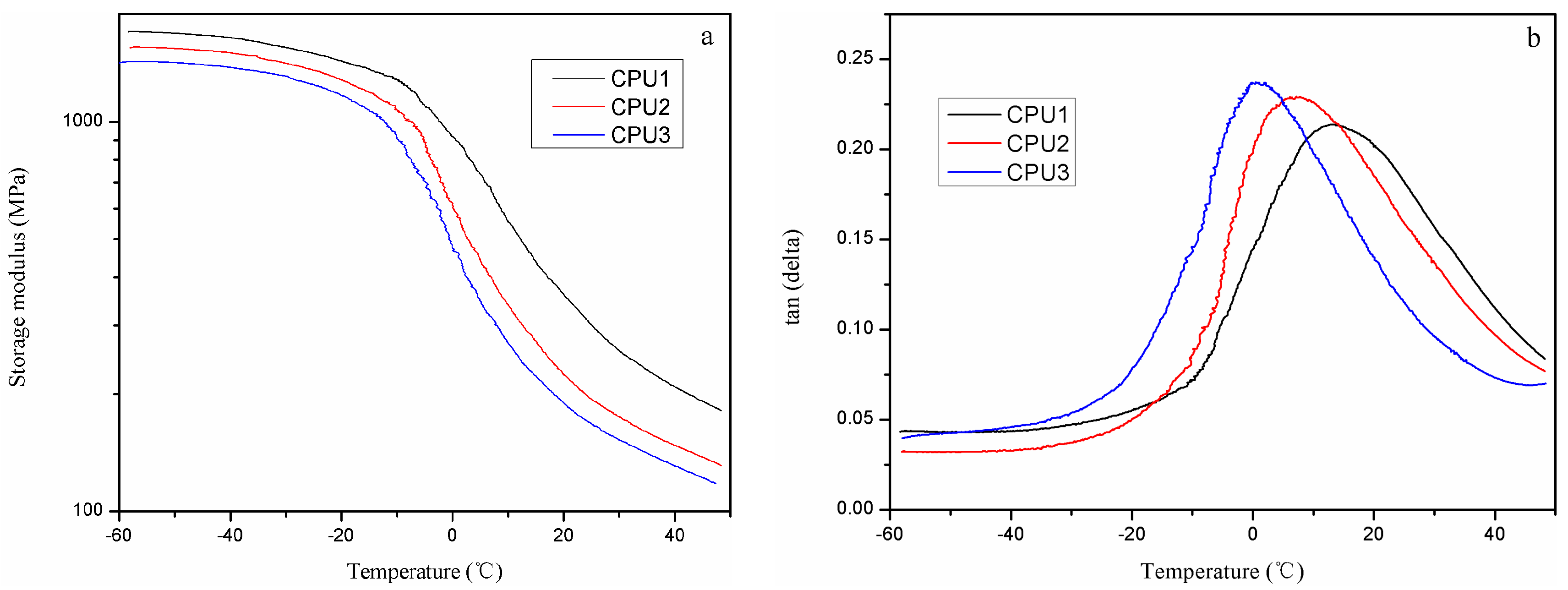 Coatings 07 00159 g003
