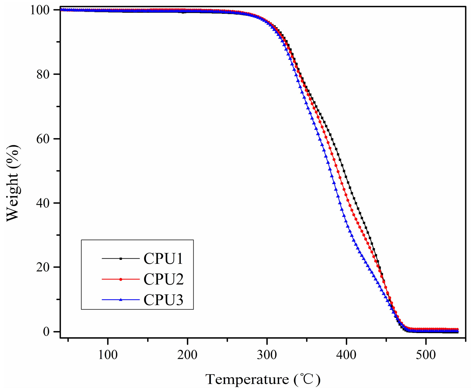 Coatings 07 00159 g004