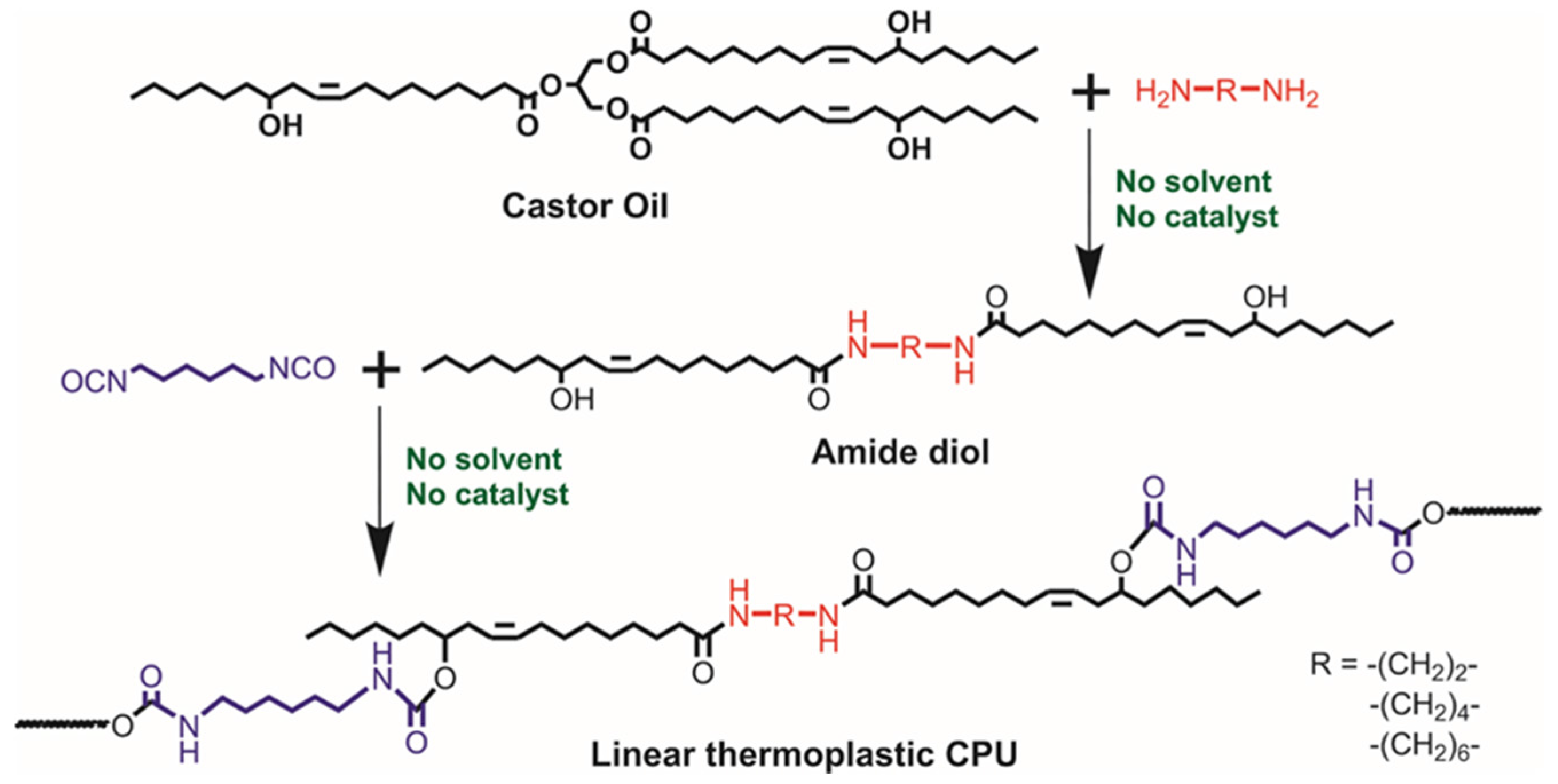 Coatings 07 00159 sch001
