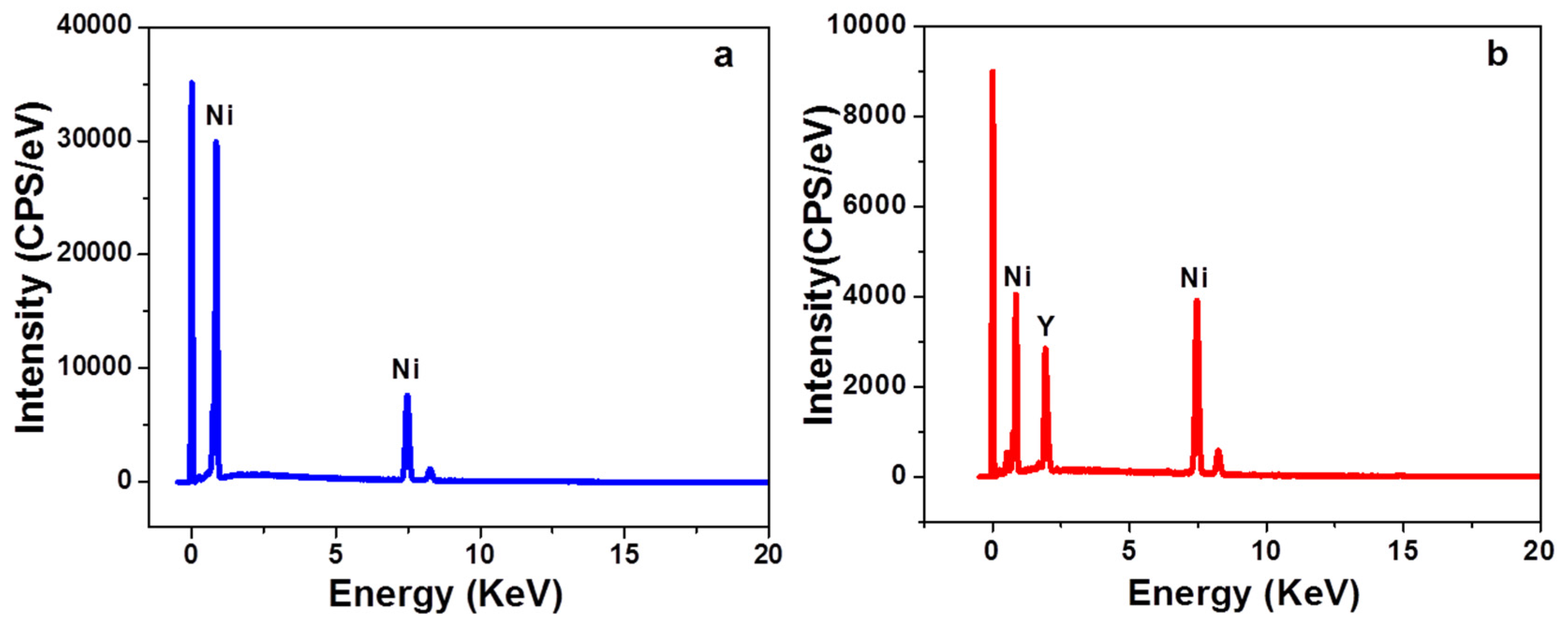 Coatings 07 00161 g002