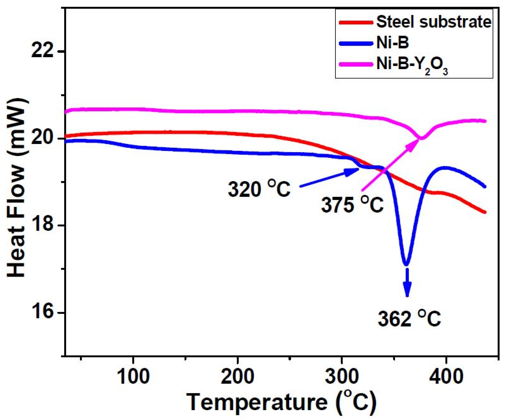 Coatings 07 00161 g005
