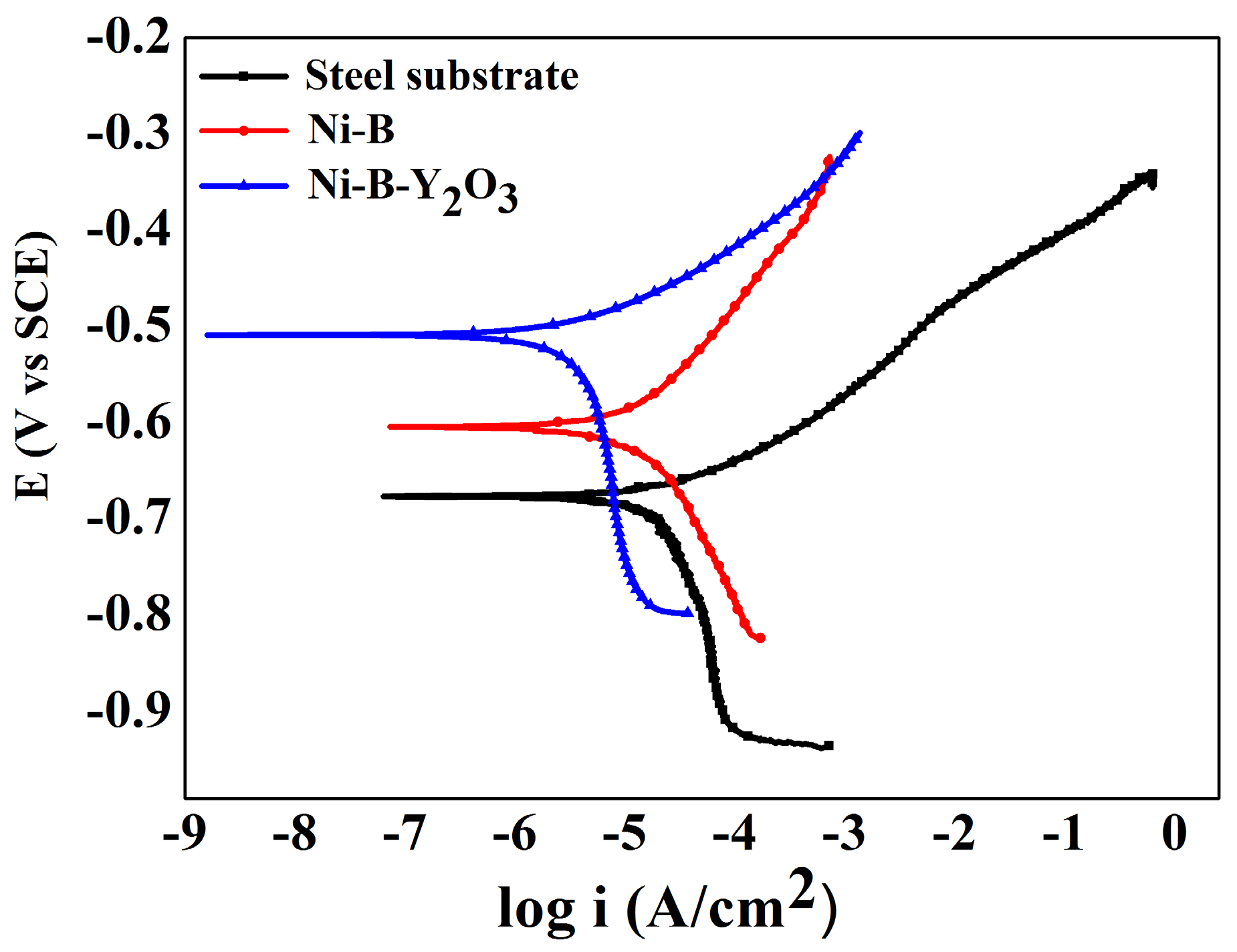 Coatings 07 00161 g007