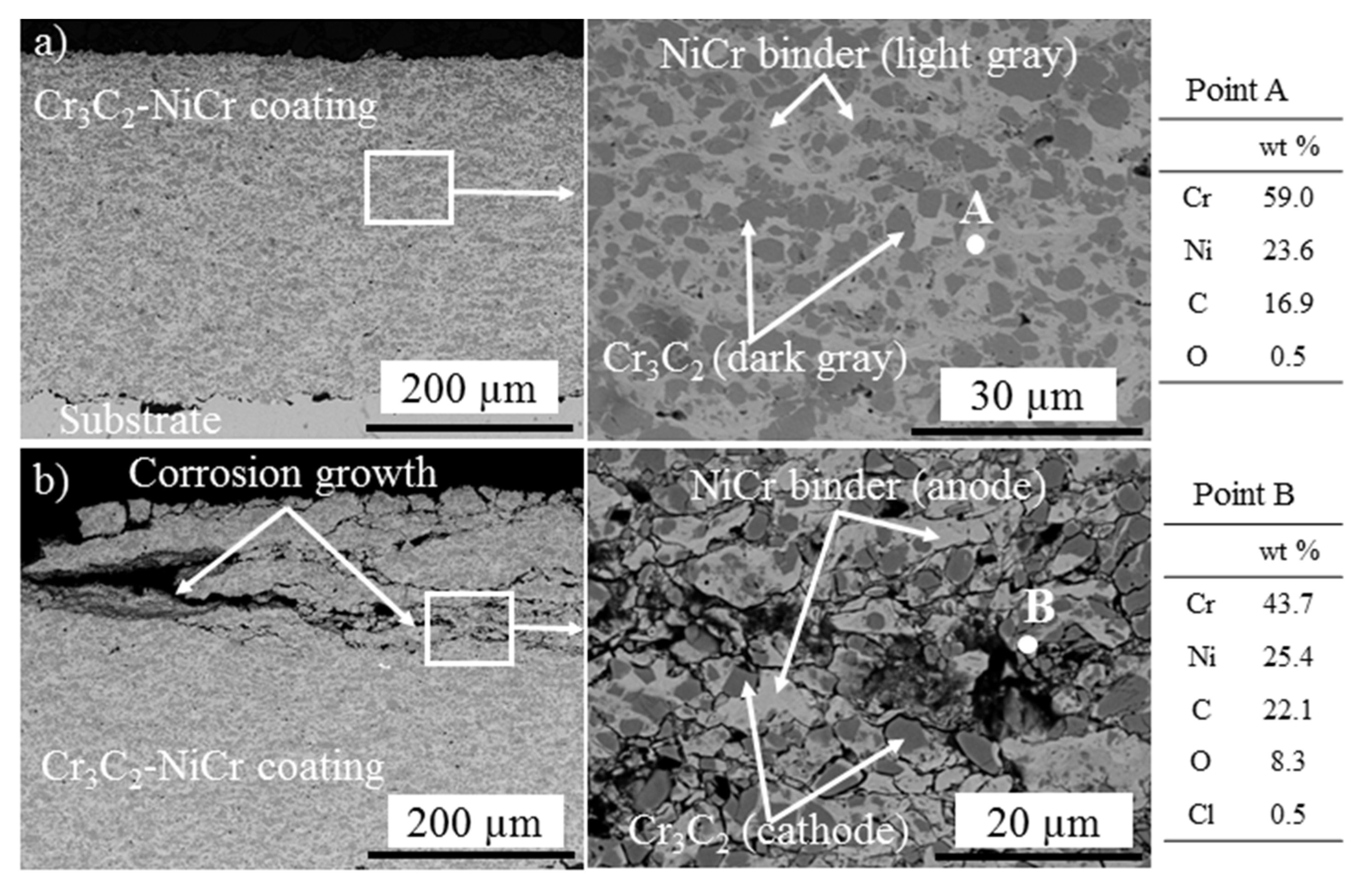 Coatings 07 00162 g003