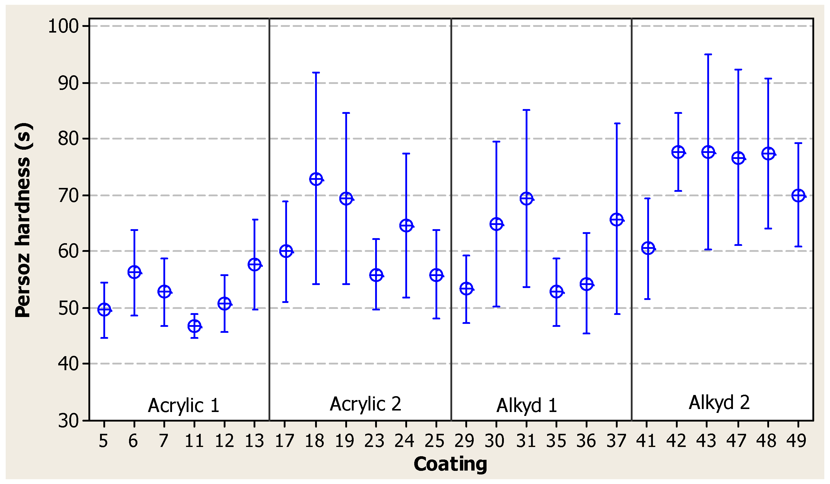 Coatings 07 00163 g001 550