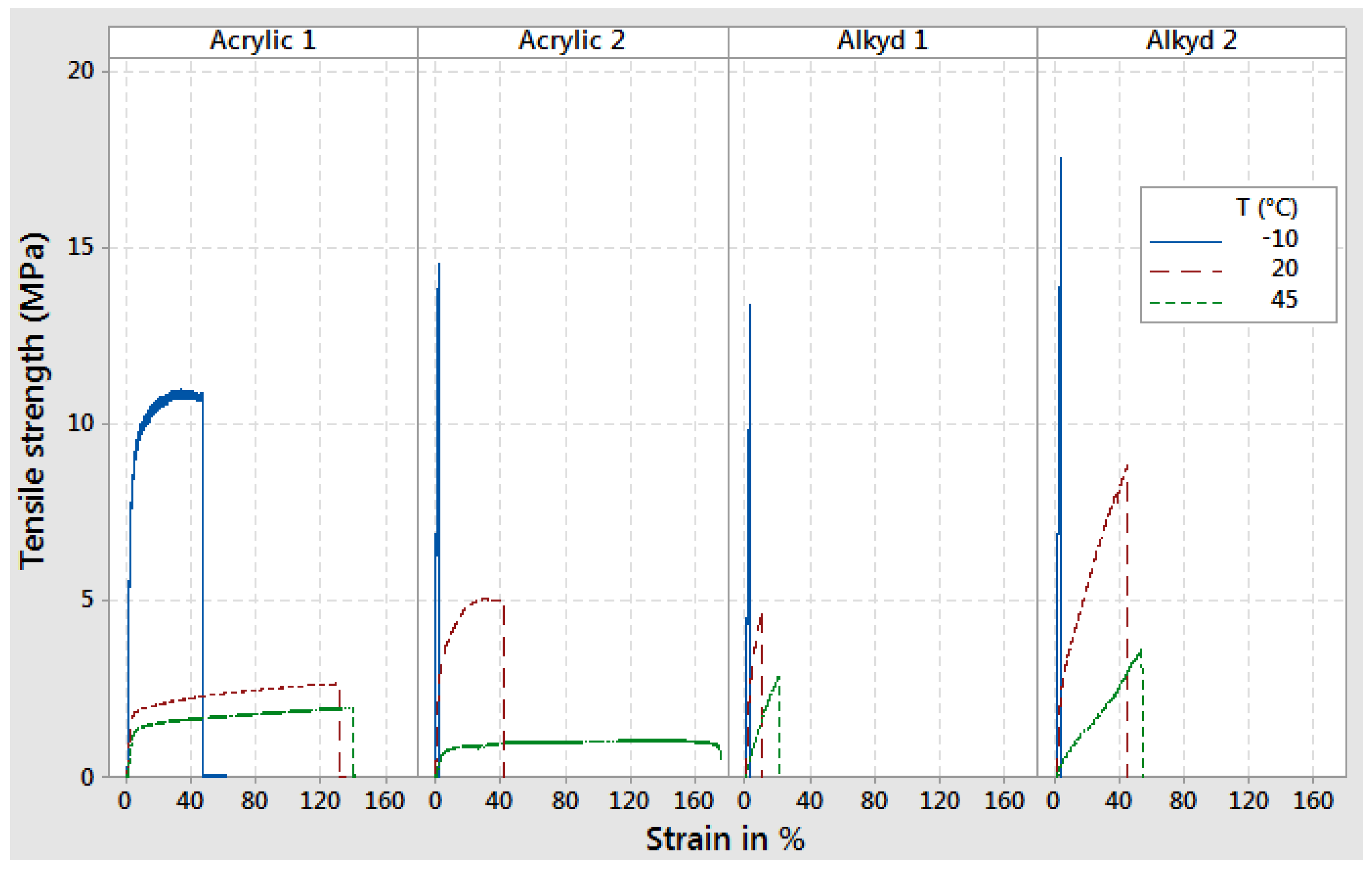 Coatings 07 00163 g003 550