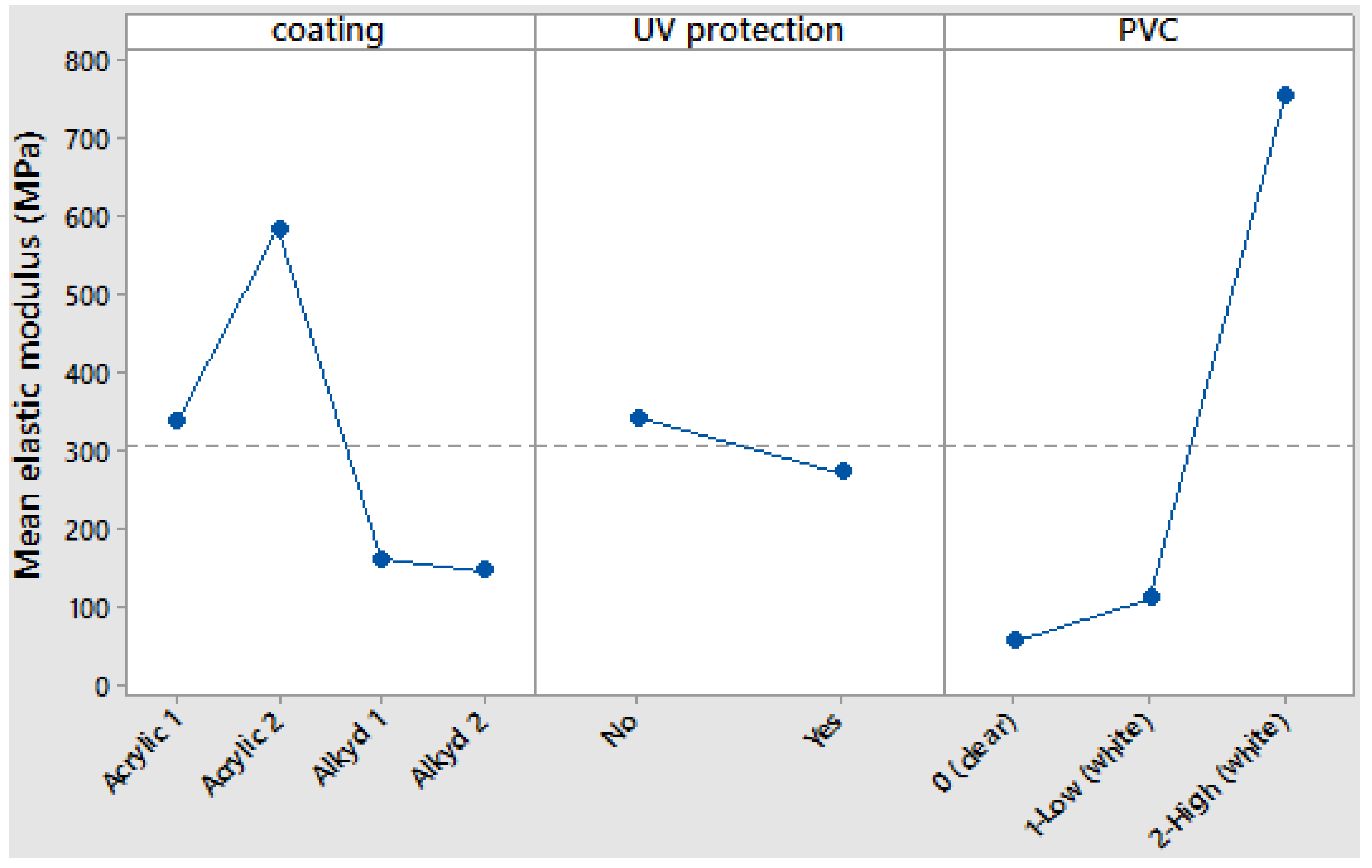 Coatings 07 00163 g008 550