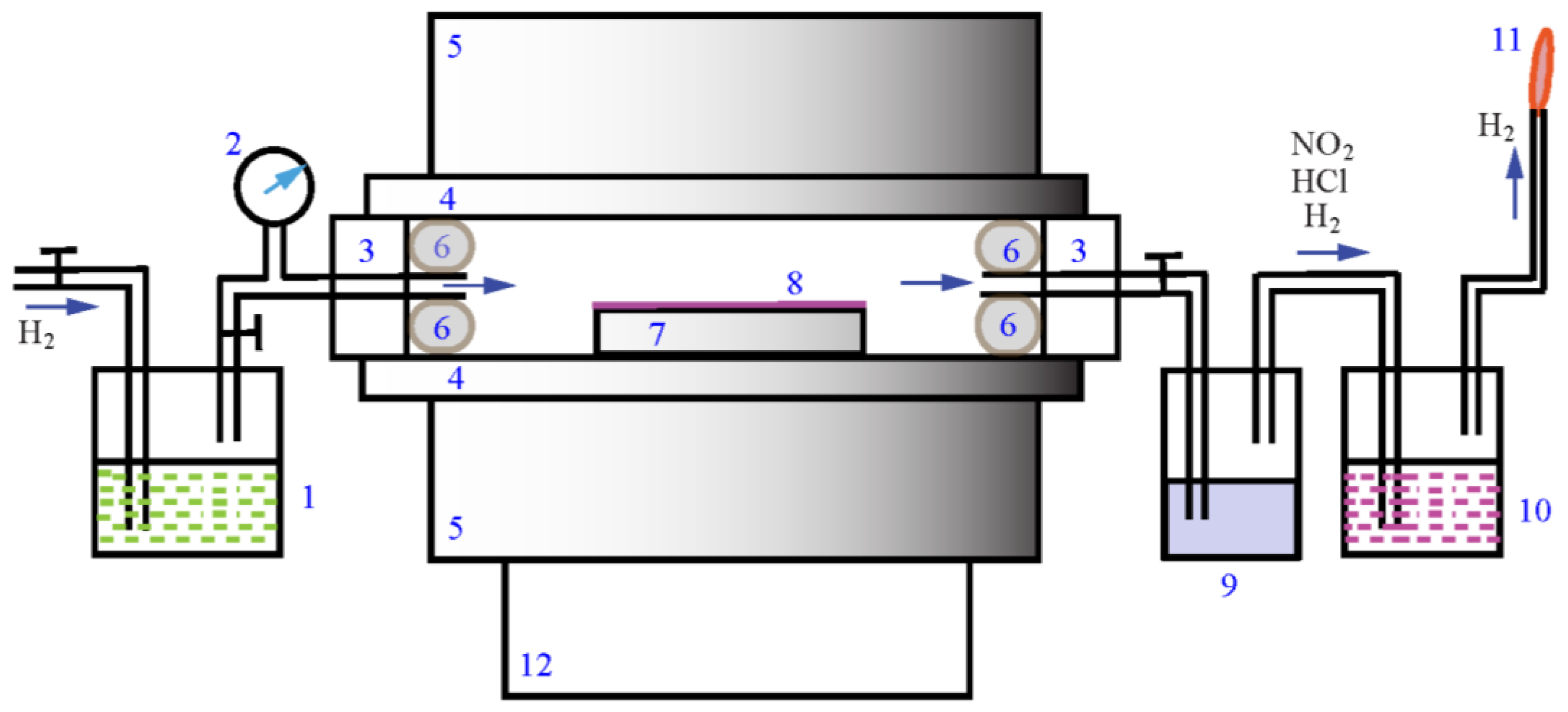 Vacuum Deposition
