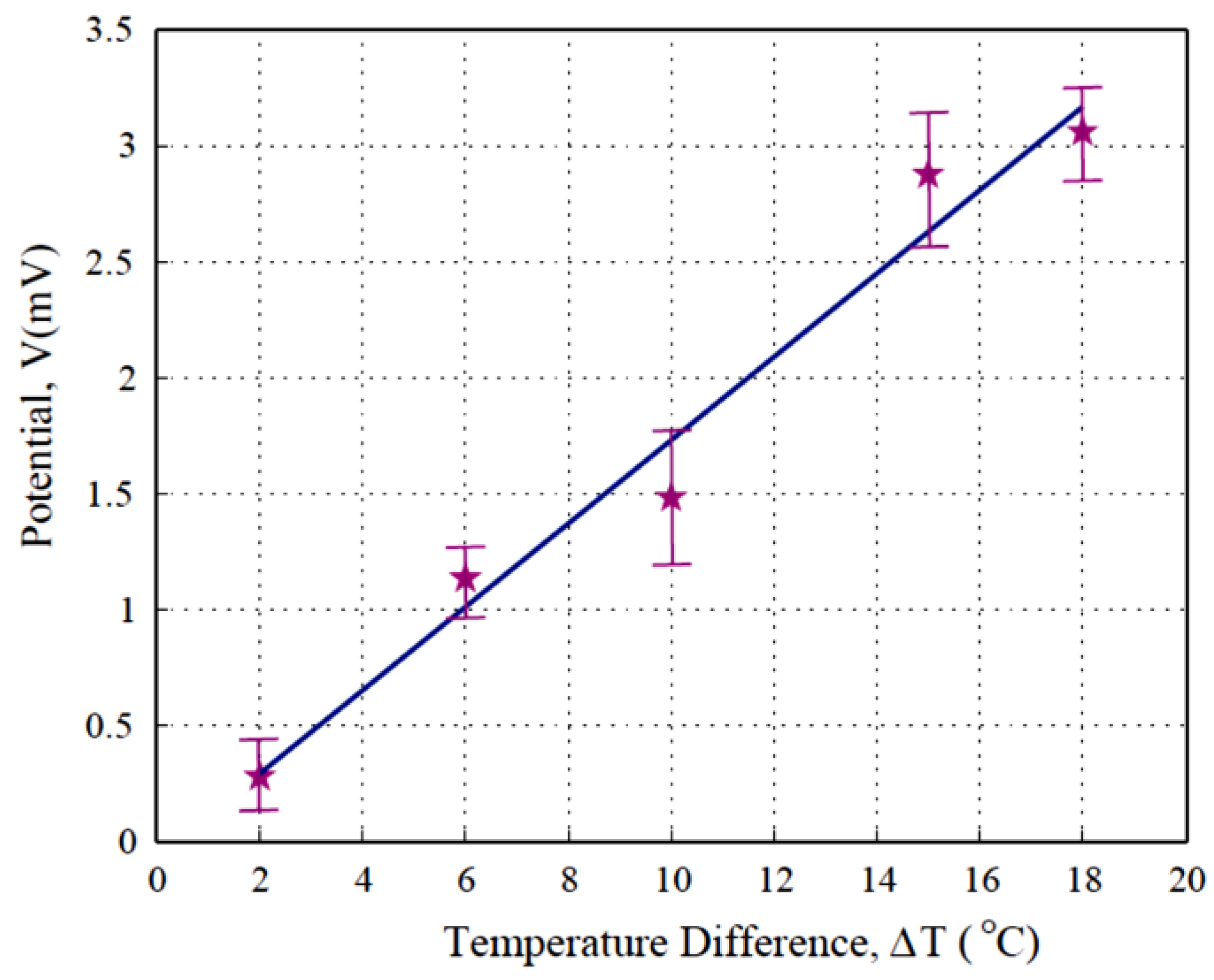 Coatings 07 00164 g006 550